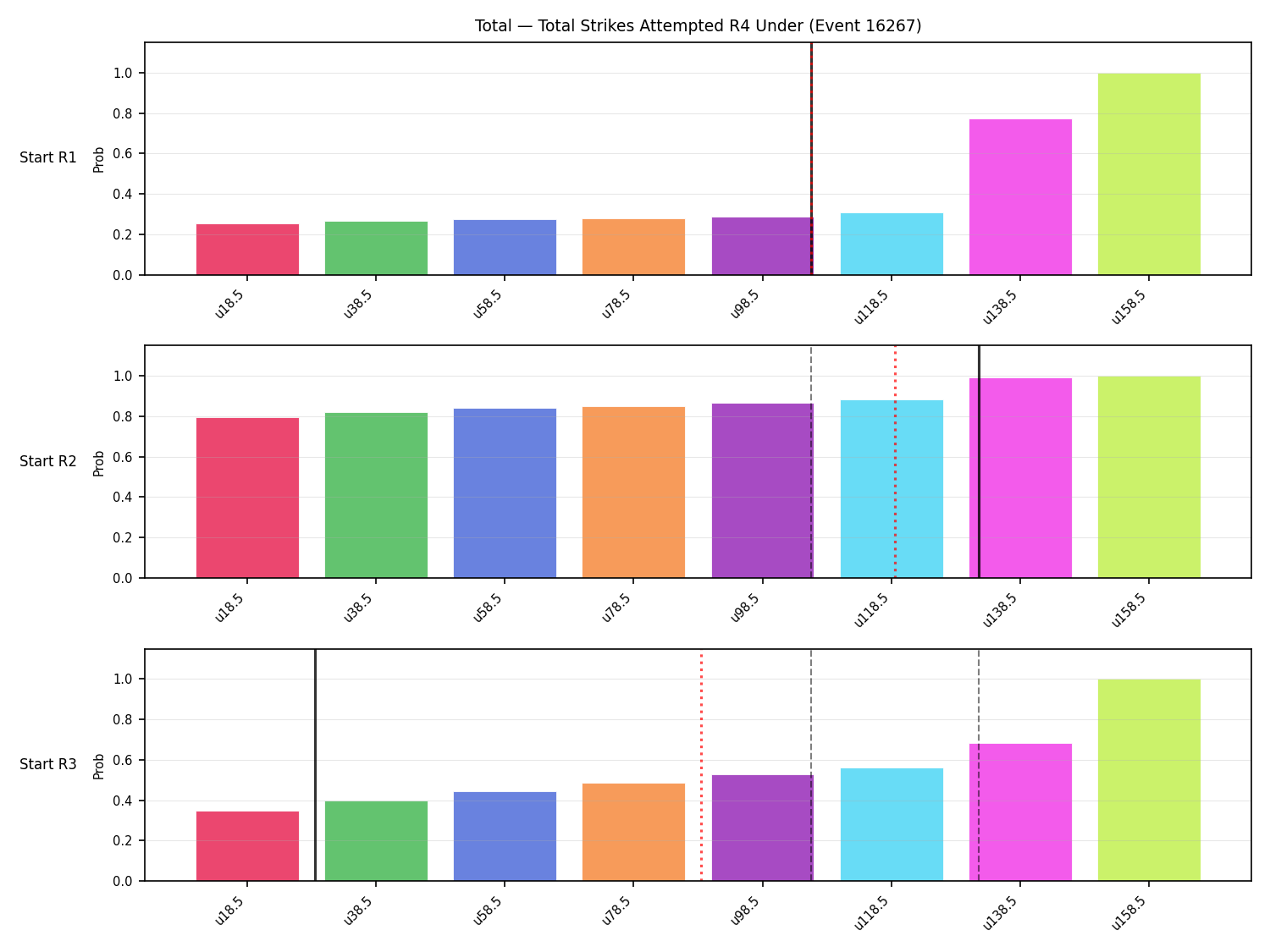Stats/Round/Total Unders/Total Strikes Attempted/Round 04/16267 Round 04 Under Snapshots — Prod