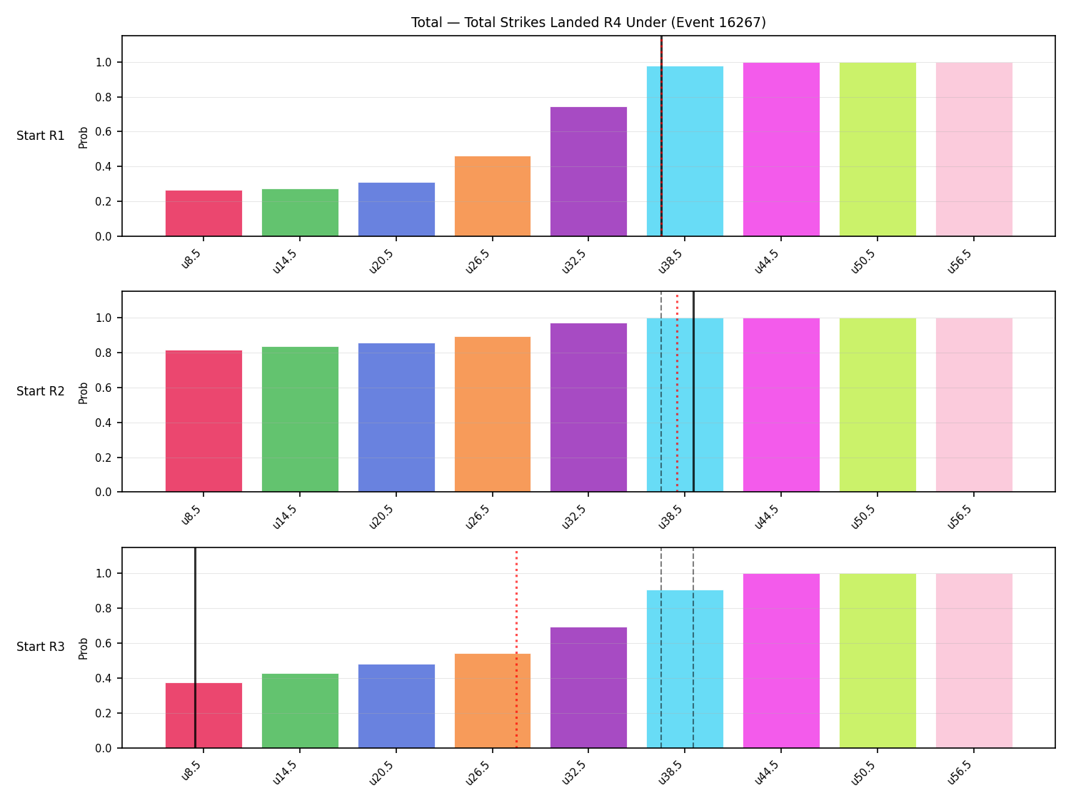 Stats/Round/Total Unders/Total Strikes Landed/Round 04/16267 Round 04 Under Snapshots — Prod