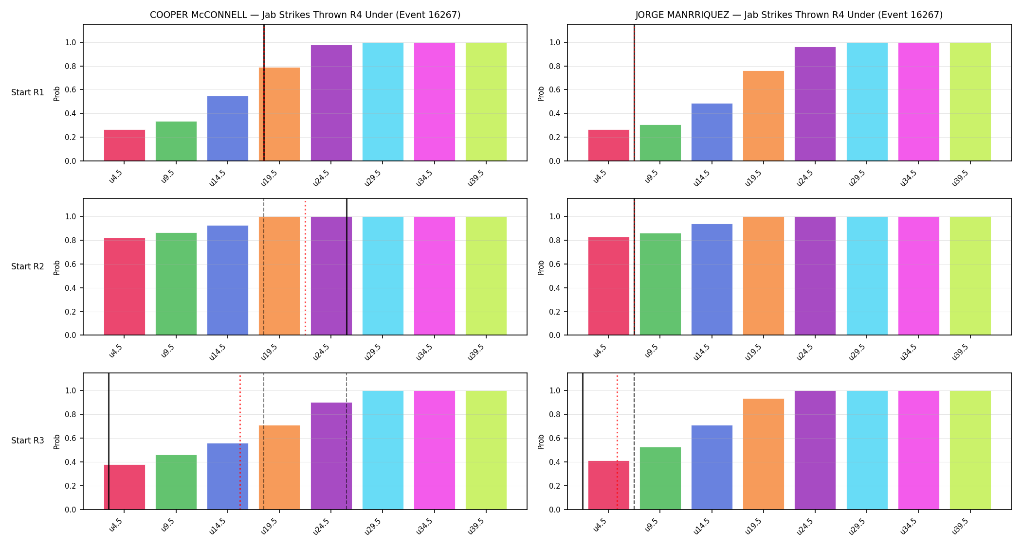 Round: Jab Strikes Thrown — round 4 — snapshots — Prod