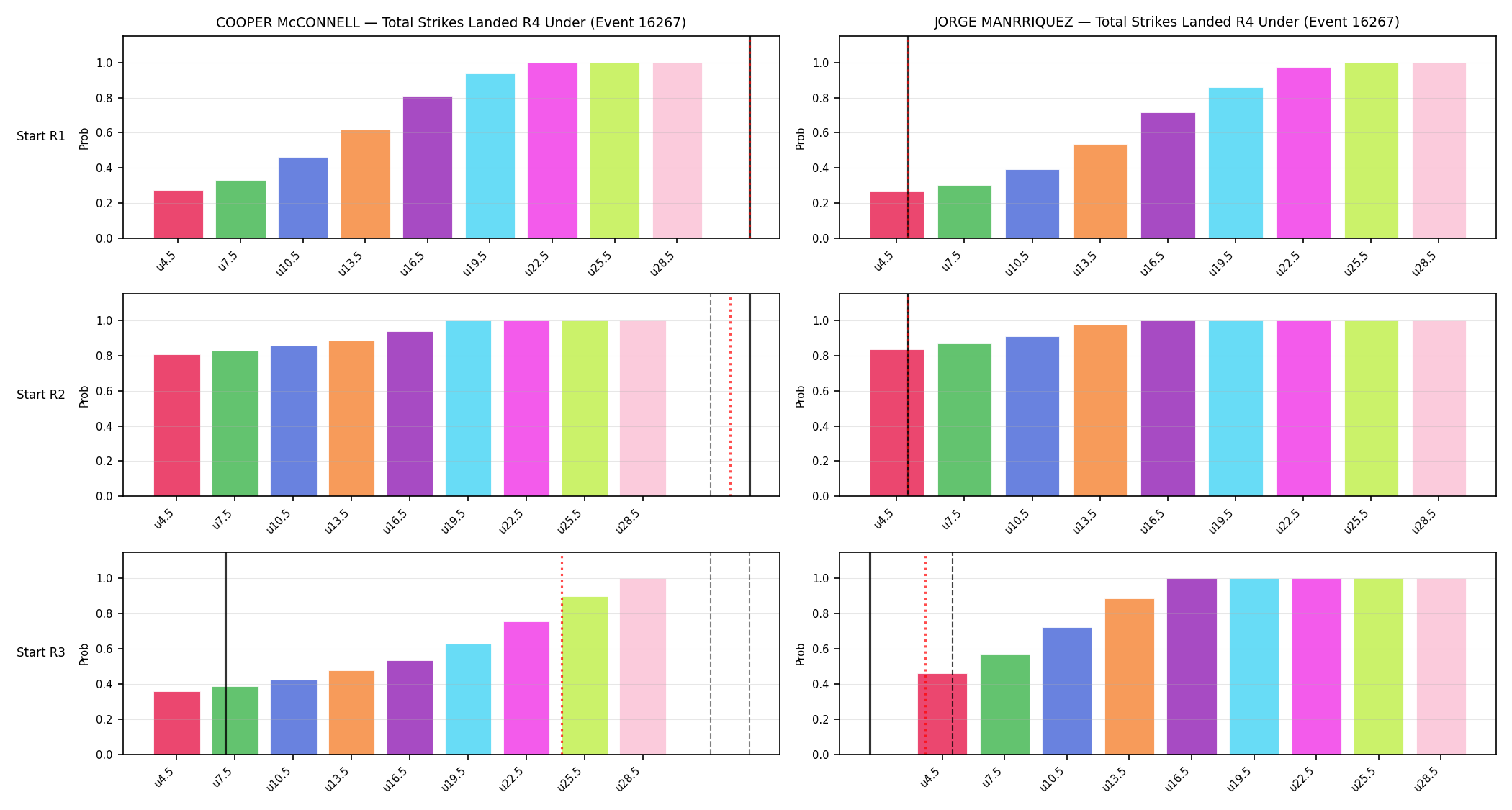 Round: Total Strikes Landed — round 4 — snapshots — Prod