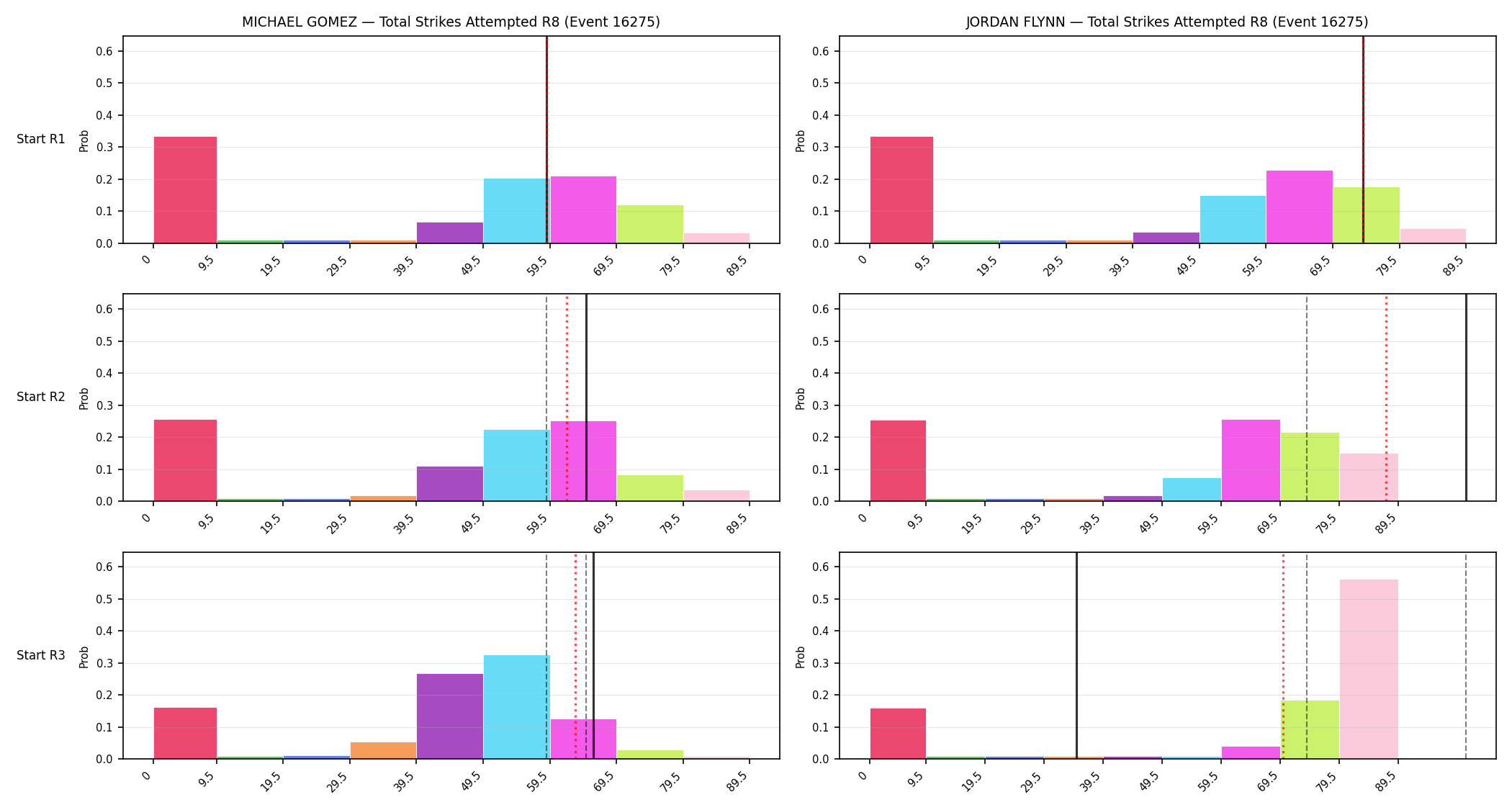 Round: Total Strikes Attempted — round 8 — snapshots — Prod
