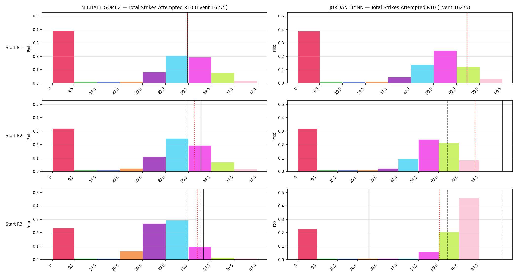 Round: Total Strikes Attempted — round 10 — snapshots — Prod