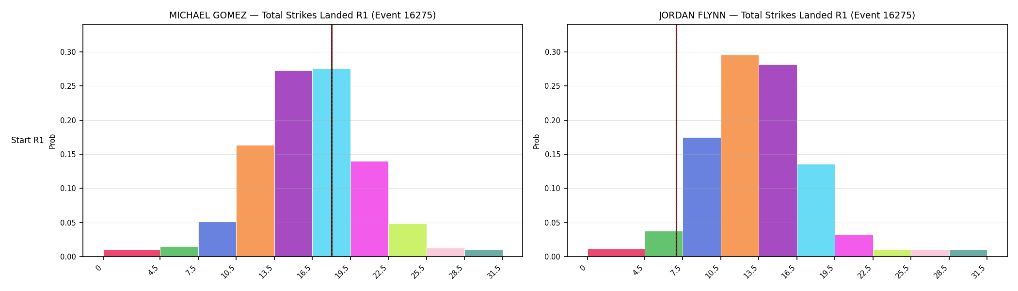 Round: Total Strikes Landed — round 1 — snapshots — Prod