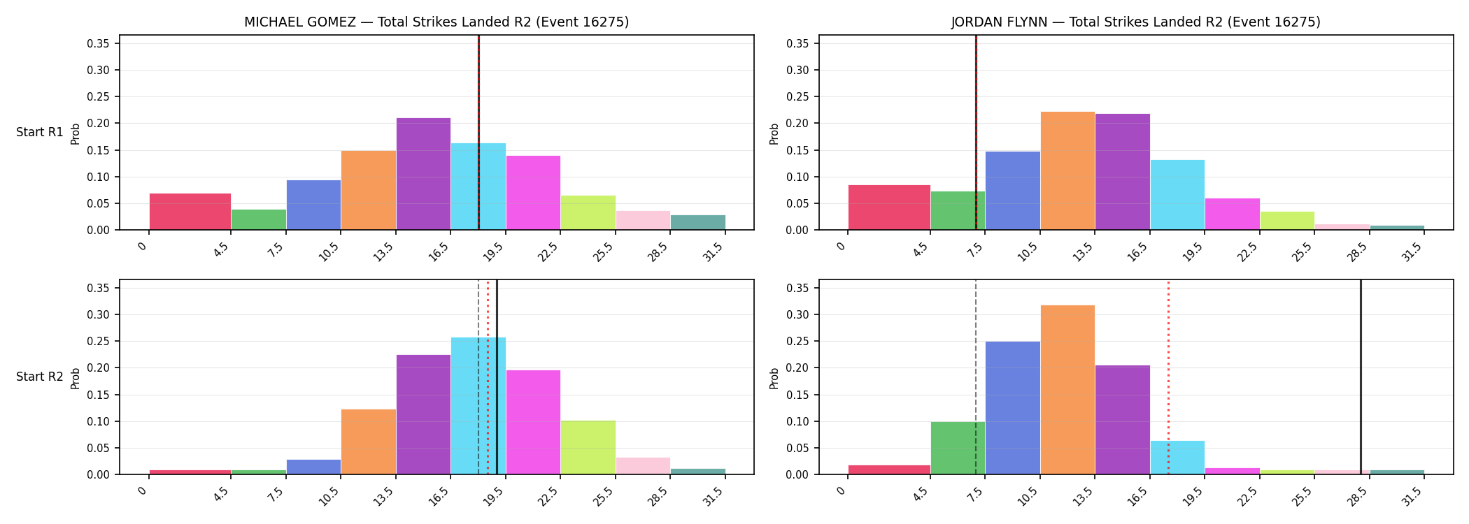 Round: Total Strikes Landed — round 2 — snapshots — Prod