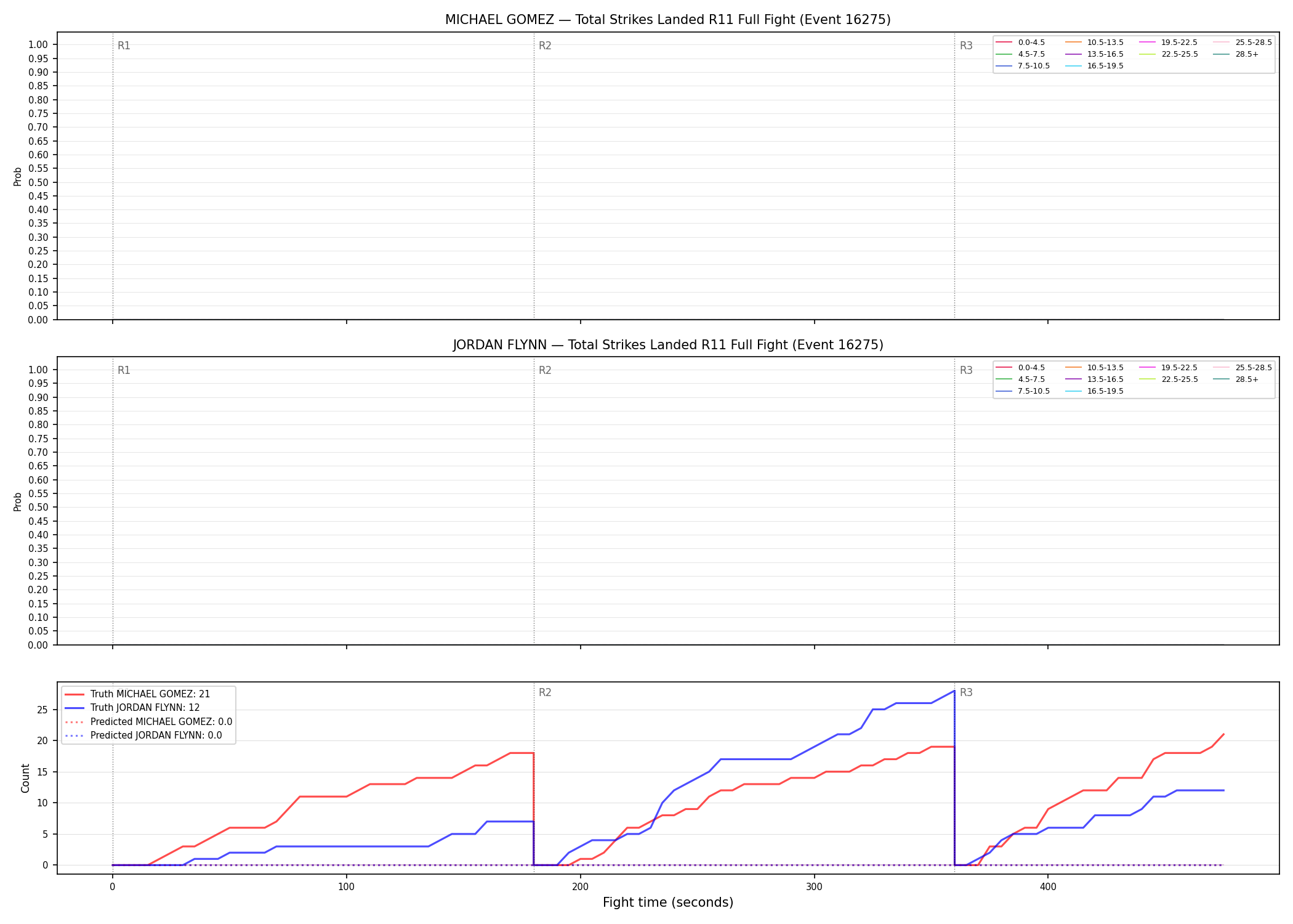 Round: Total Strikes Landed — round 11 — fight view — Prod