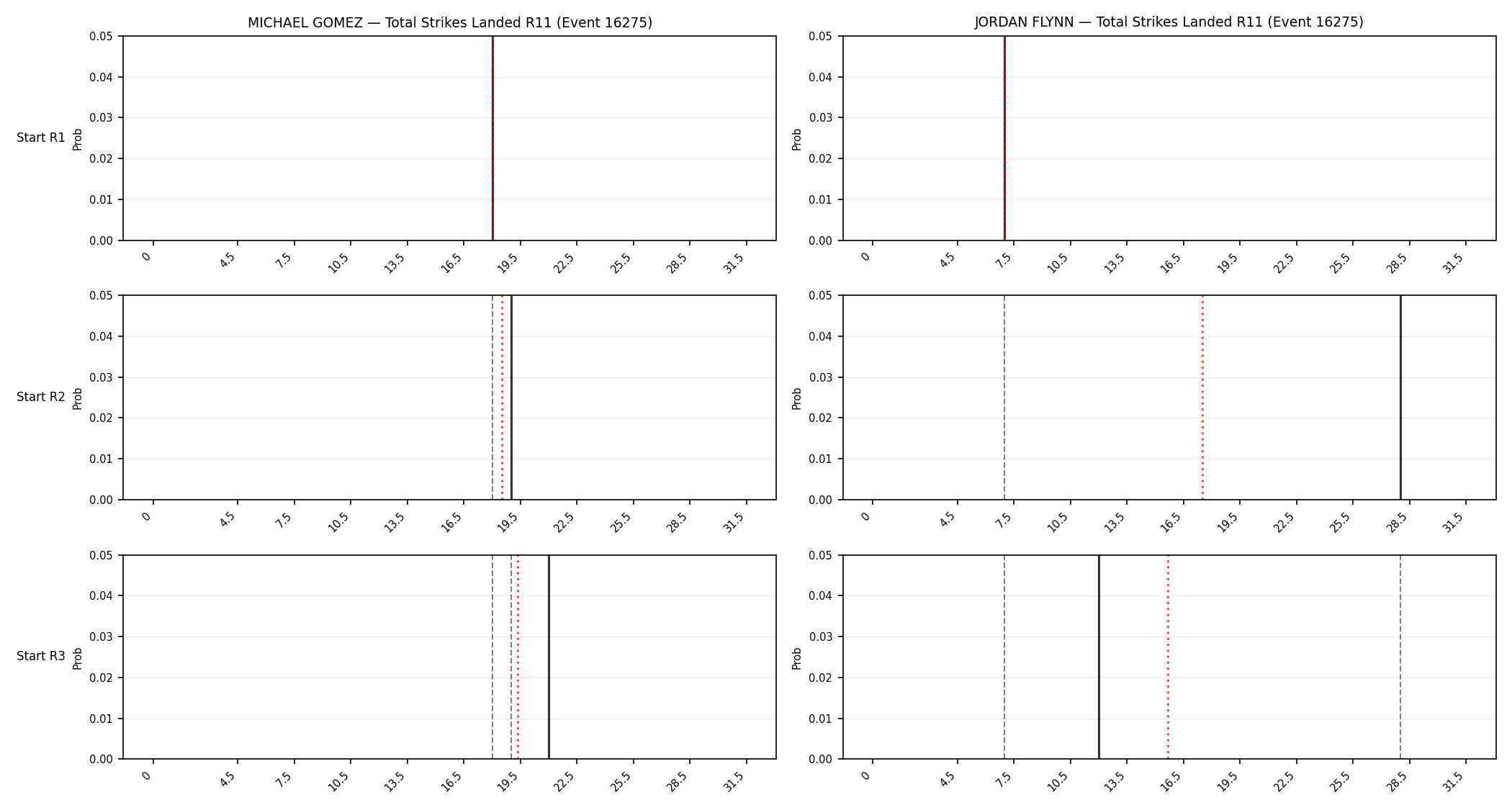 Round: Total Strikes Landed — round 11 — snapshots — Prod