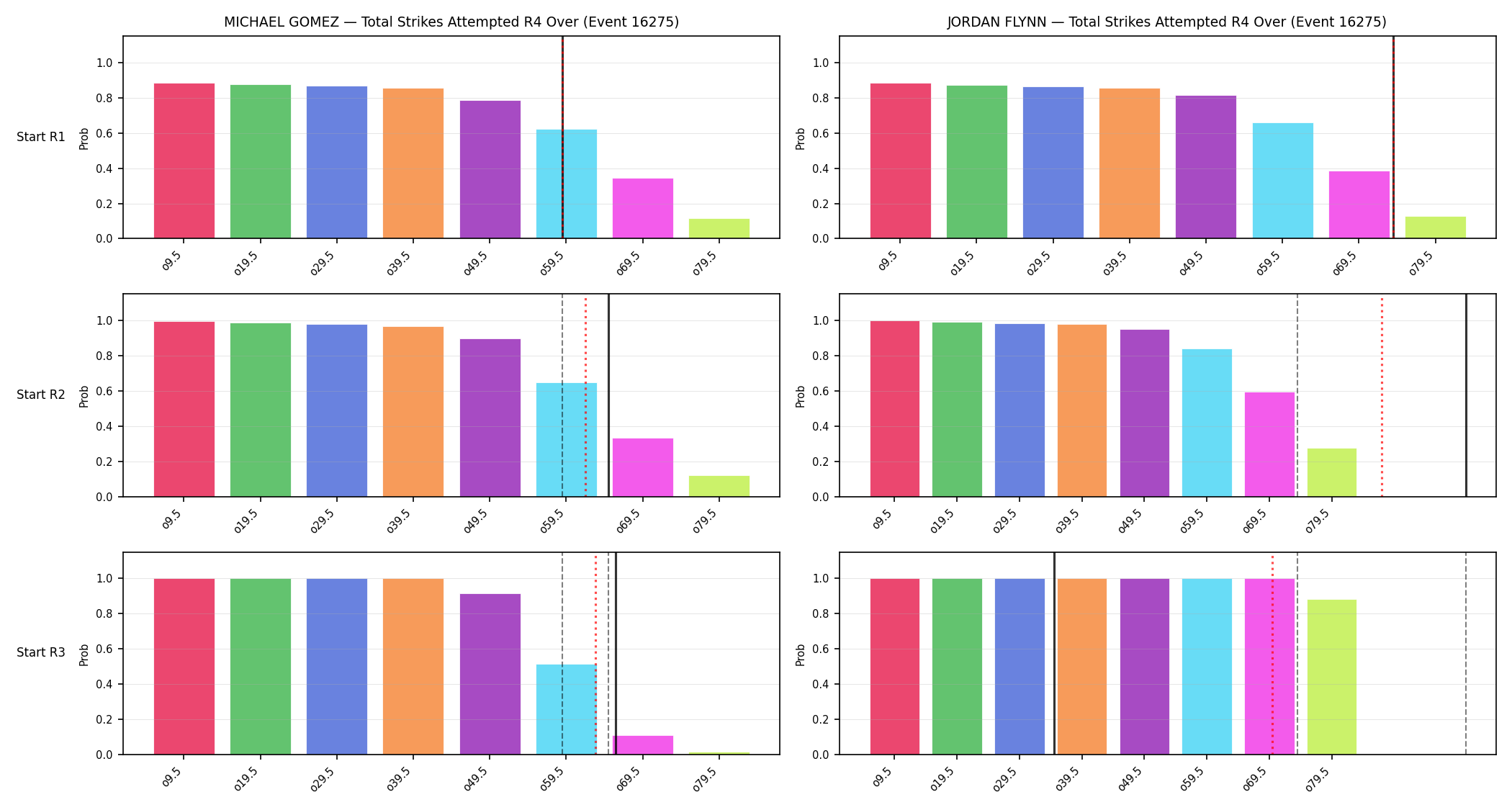 Round: Total Strikes Attempted — round 4 — snapshots — Prod