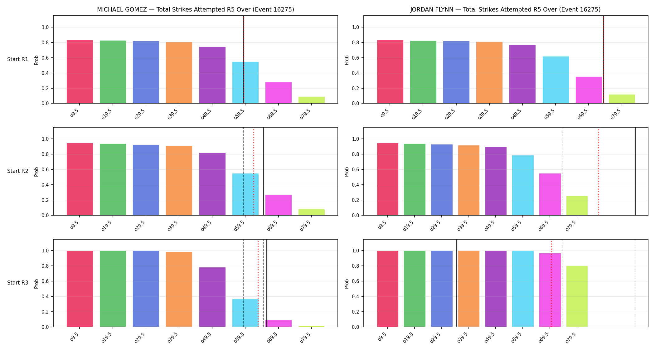 Round: Total Strikes Attempted — round 5 — snapshots — Prod