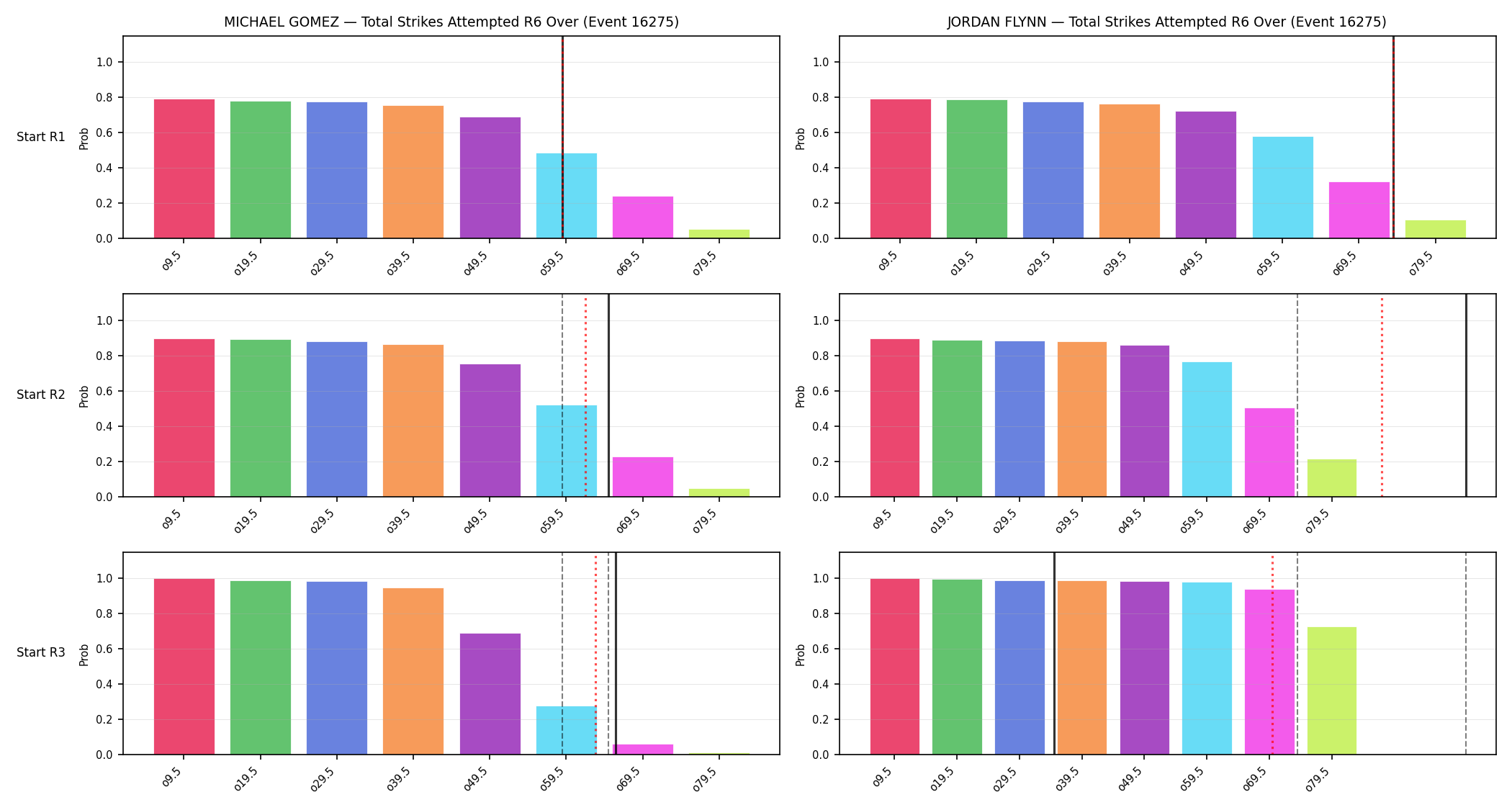 Round: Total Strikes Attempted — round 6 — snapshots — Prod