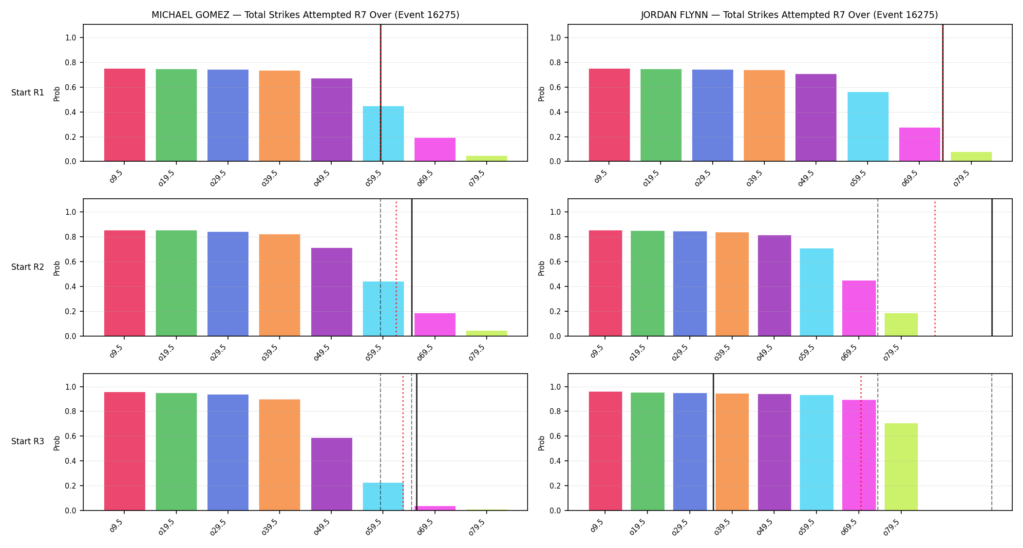 Round: Total Strikes Attempted — round 7 — snapshots — Prod