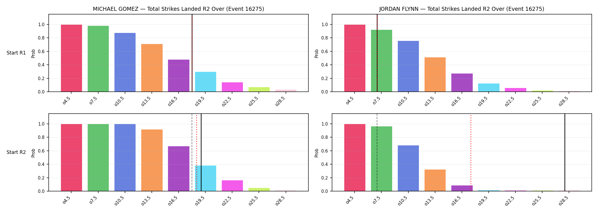 Round: Total Strikes Landed — round 2 — snapshots — Prod