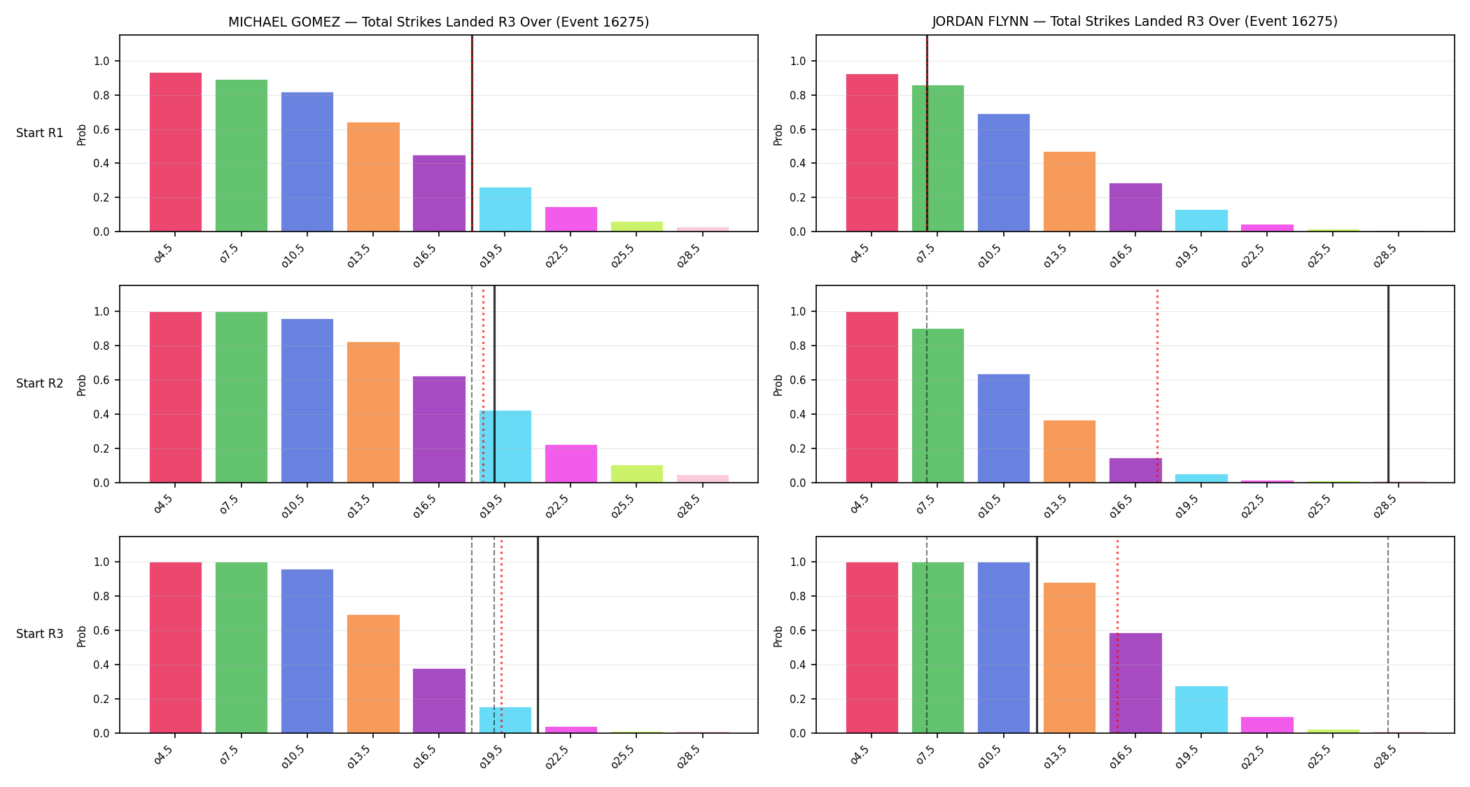 Round: Total Strikes Landed — round 3 — snapshots — Prod