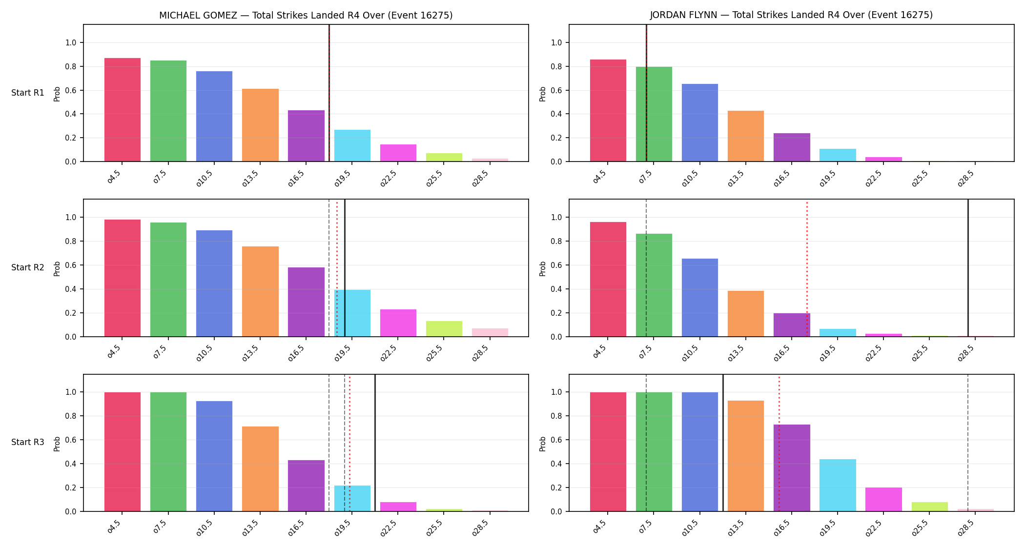 Round: Total Strikes Landed — round 4 — snapshots — Prod