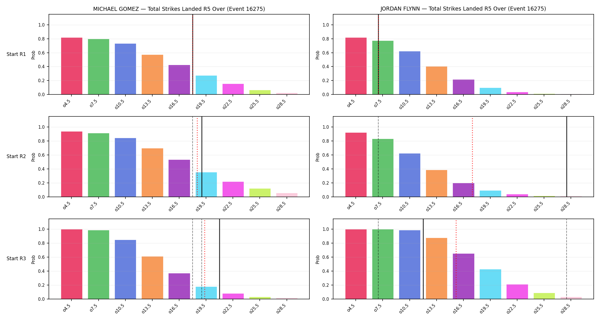 Round: Total Strikes Landed — round 5 — snapshots — Prod