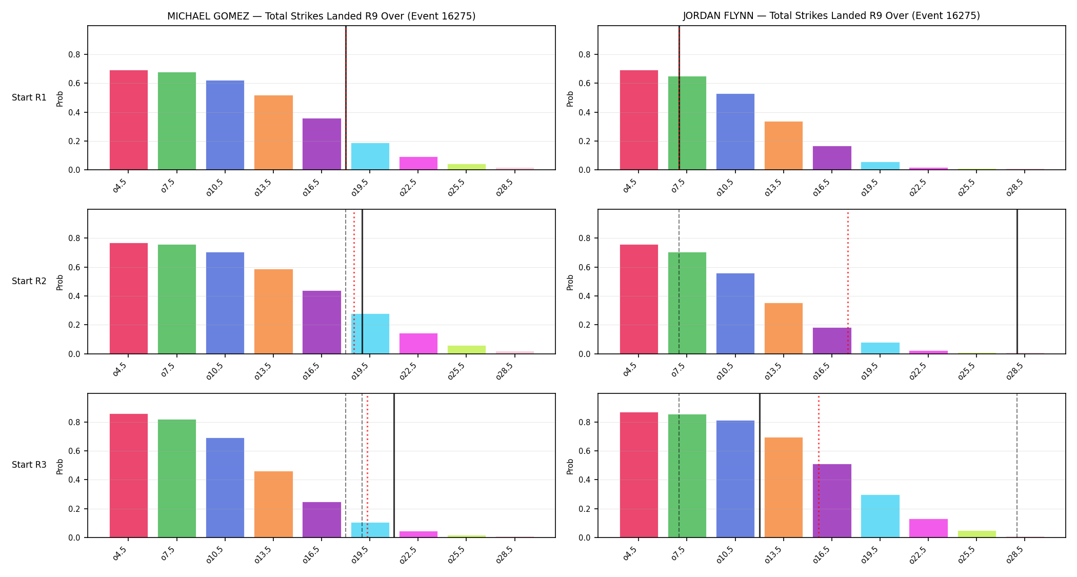 Round: Total Strikes Landed — round 9 — snapshots — Prod