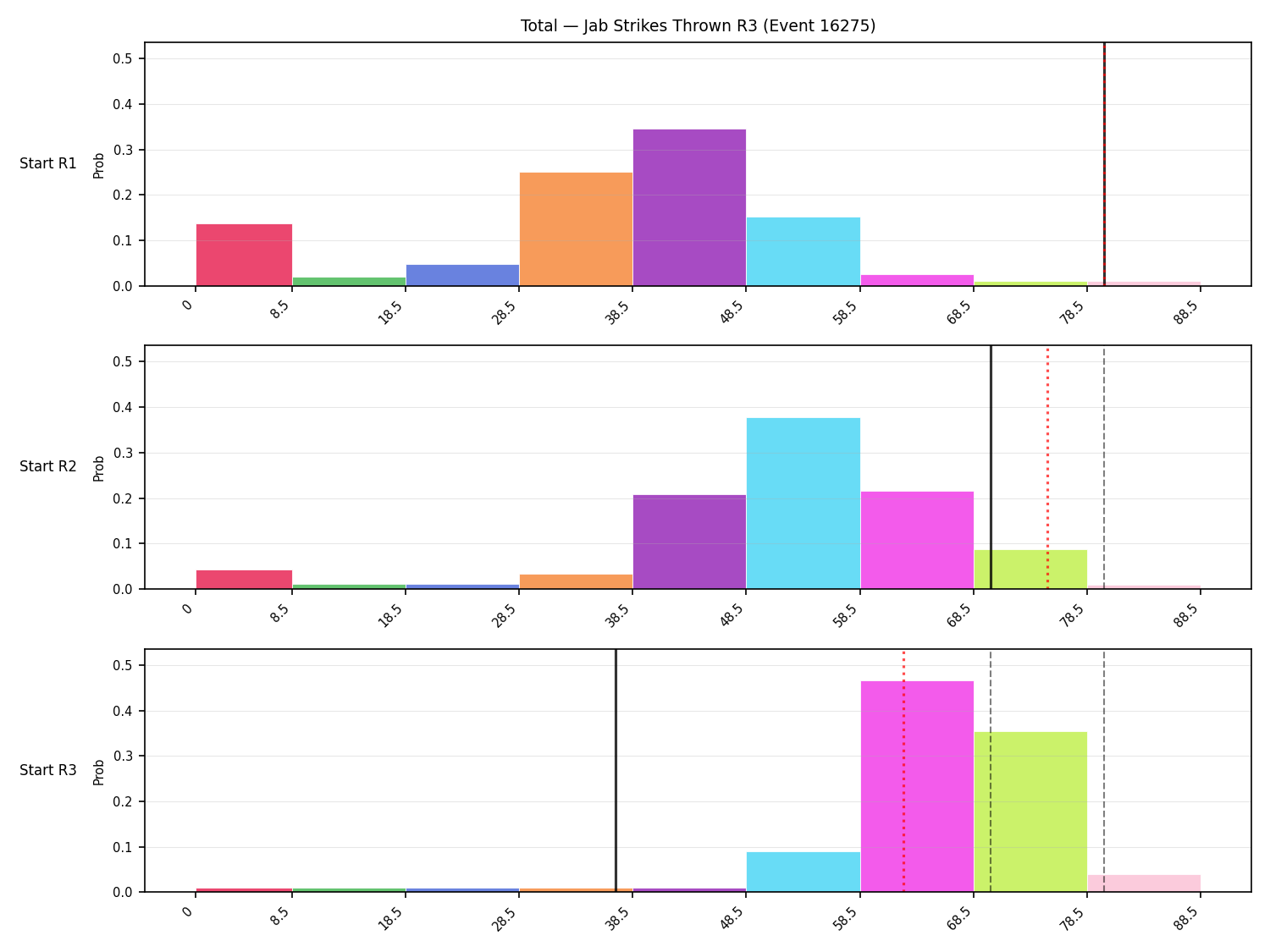 Stats/Round/Total Bins/Jab Strikes Thrown/Round 03/16275 Round 03 Snapshots — Prod