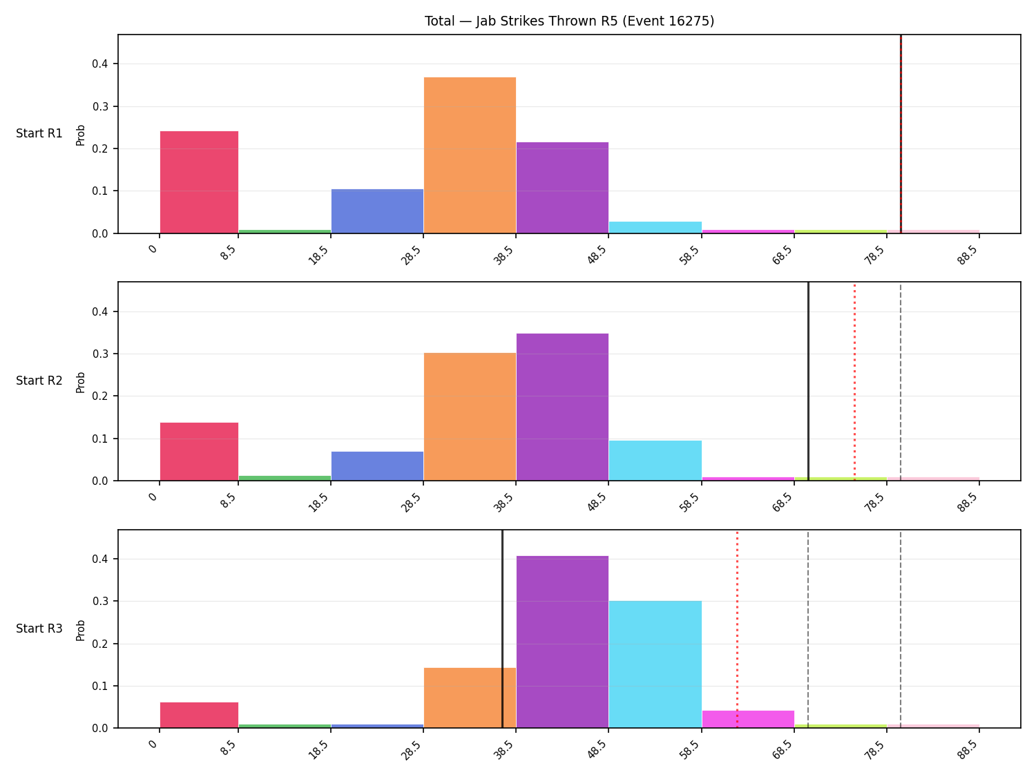 Stats/Round/Total Bins/Jab Strikes Thrown/Round 05/16275 Round 05 Snapshots — Prod