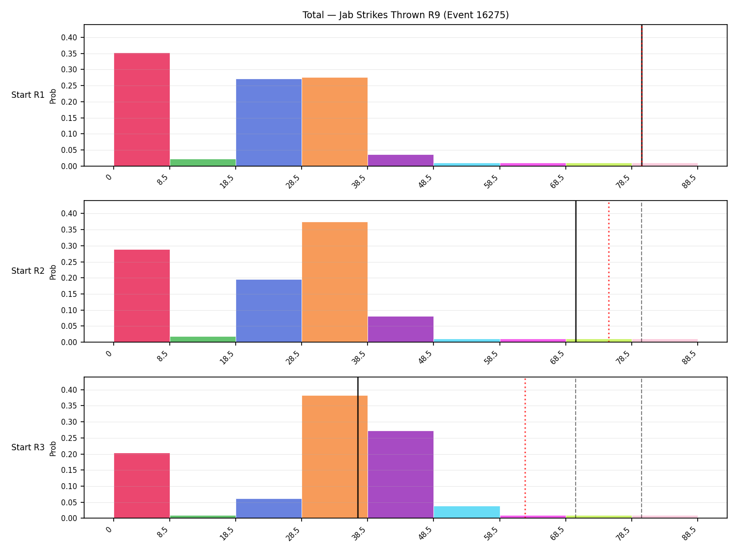 Stats/Round/Total Bins/Jab Strikes Thrown/Round 09/16275 Round 09 Snapshots — Prod