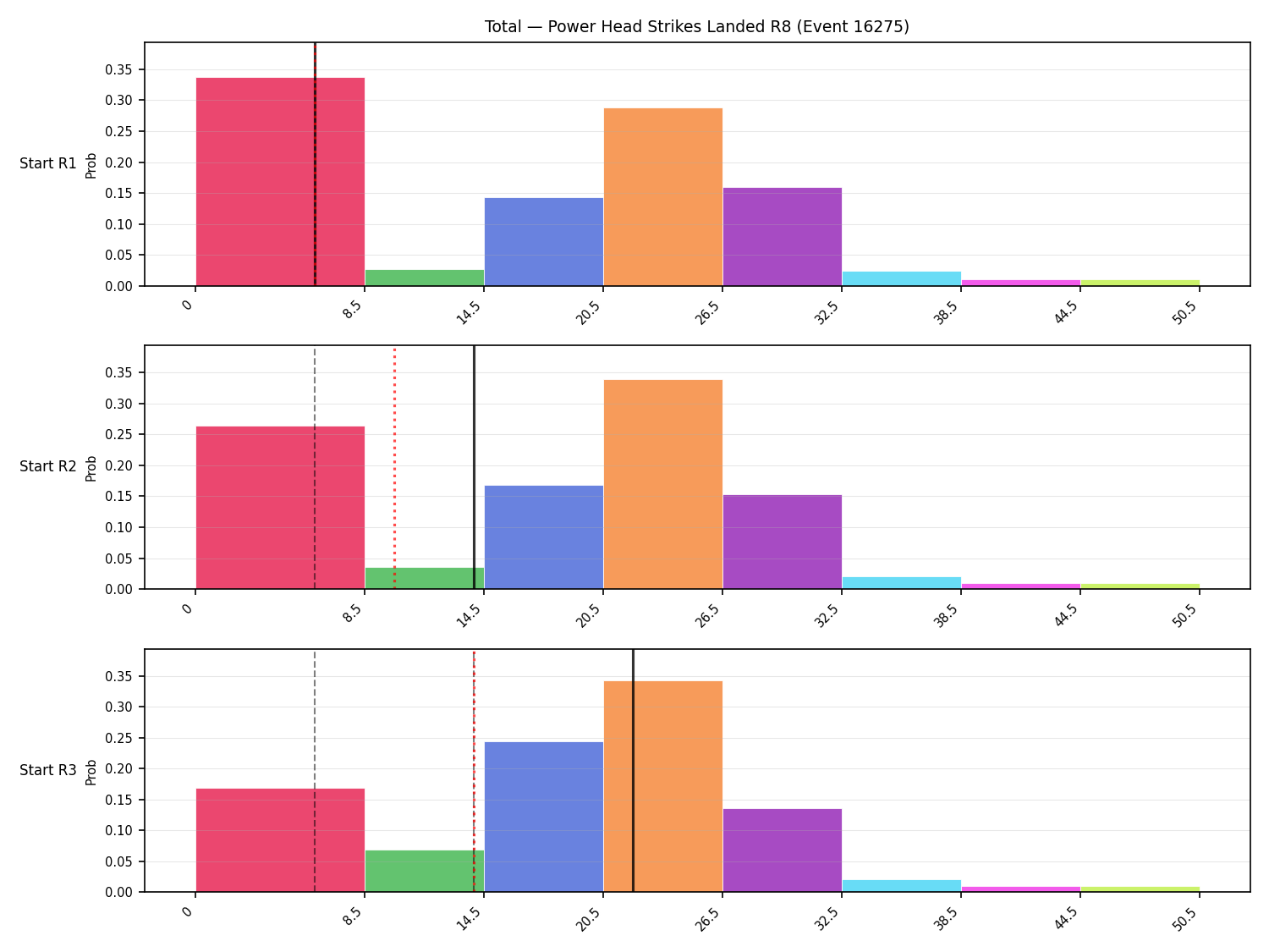 Stats/Round/Total Bins/Power Head Strikes Landed/Round 08/16275 Round 08 Snapshots — Prod
