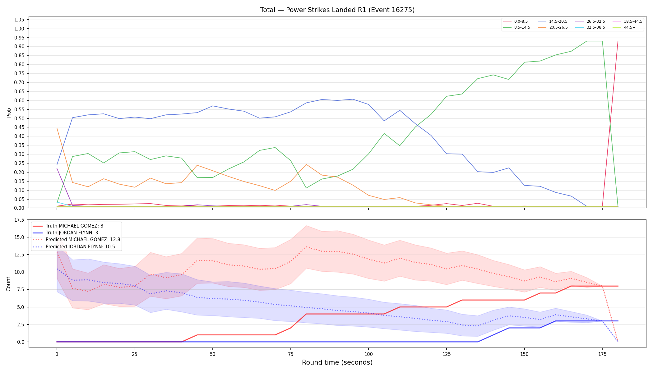 Stats/Round/Total Bins/Power Strikes Landed/Round 01/16275 Round 01 — Prod