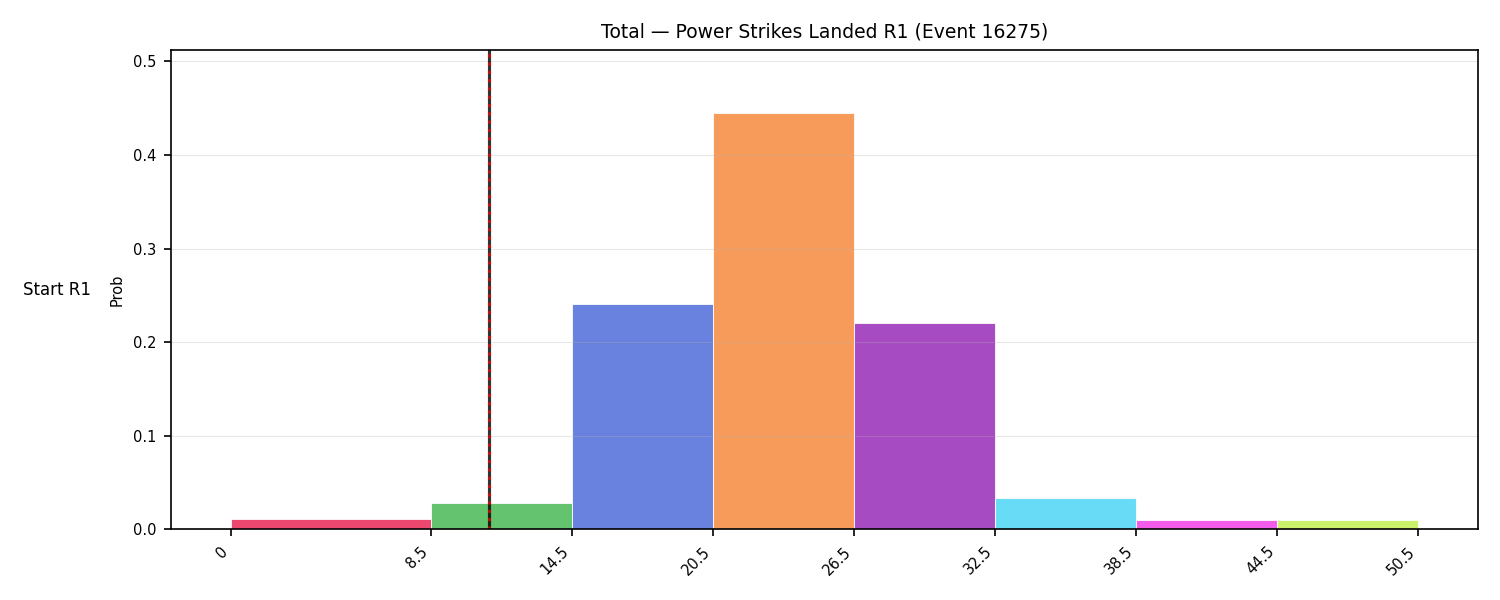 Stats/Round/Total Bins/Power Strikes Landed/Round 01/16275 Round 01 Snapshots — Prod