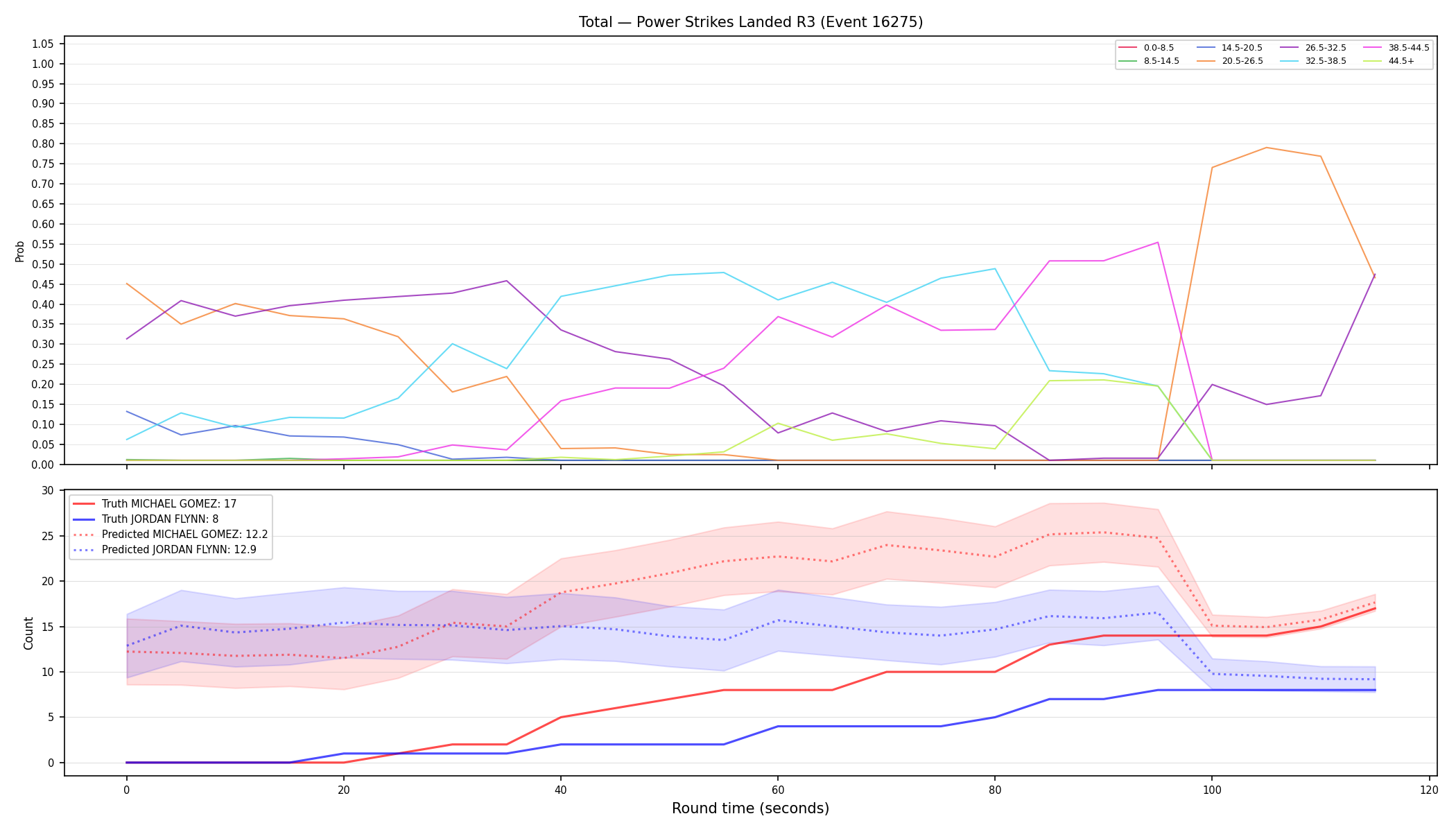 Stats/Round/Total Bins/Power Strikes Landed/Round 03/16275 Round 03 — Prod