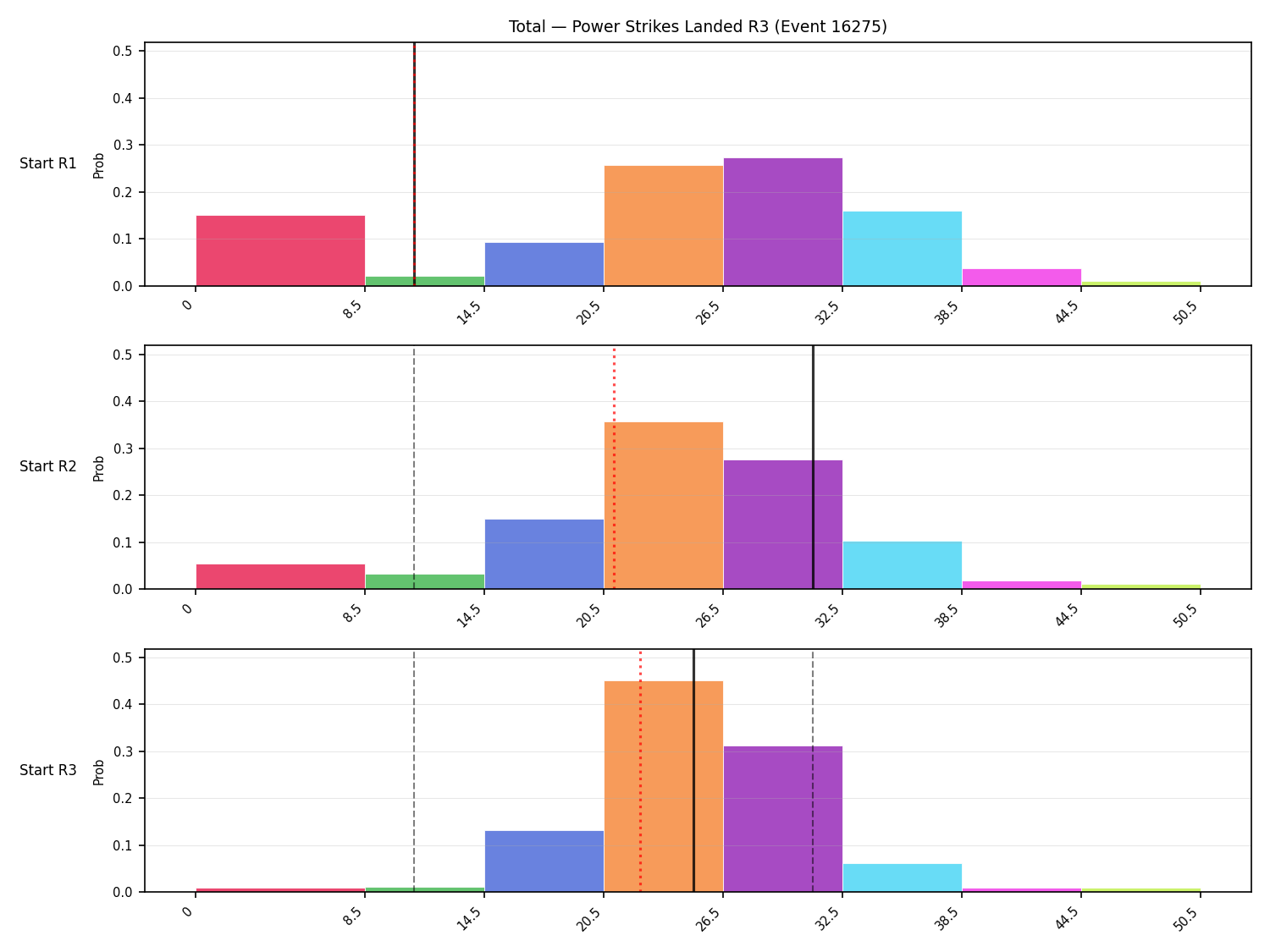 Stats/Round/Total Bins/Power Strikes Landed/Round 03/16275 Round 03 Snapshots — Prod