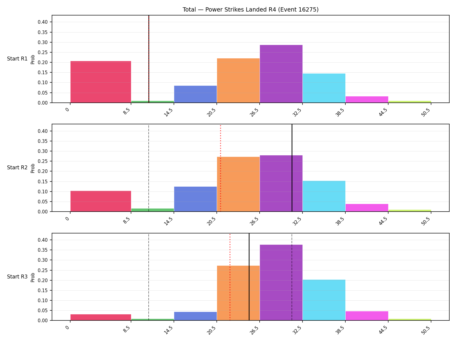 Stats/Round/Total Bins/Power Strikes Landed/Round 04/16275 Round 04 Snapshots — Prod