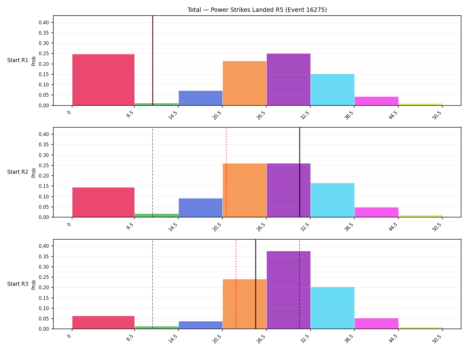 Stats/Round/Total Bins/Power Strikes Landed/Round 05/16275 Round 05 Snapshots — Prod
