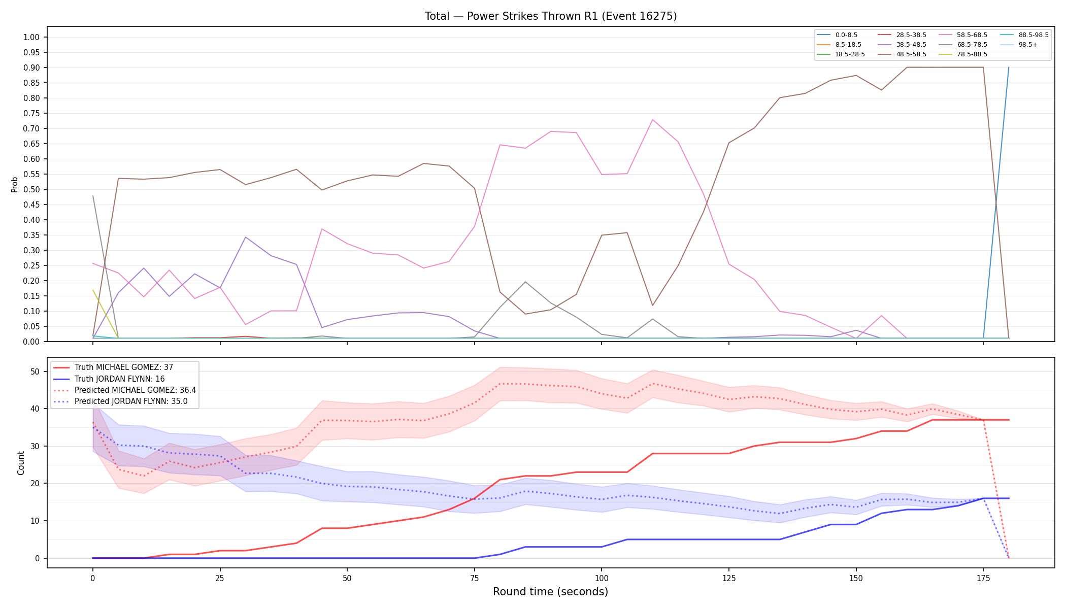 Stats/Round/Total Bins/Power Strikes Thrown/Round 01/16275 Round 01 — Prod