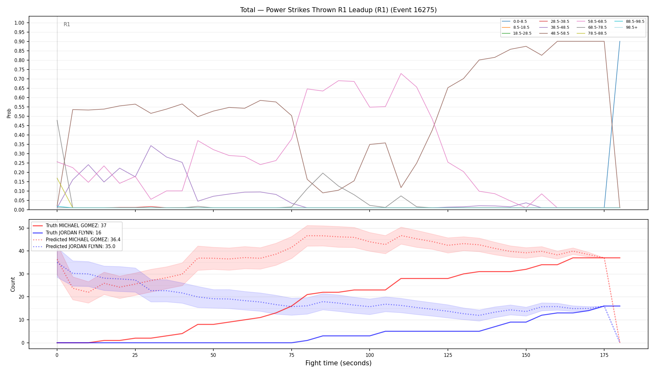 Stats/Round/Total Bins/Power Strikes Thrown/Round 01/16275 Round 01 Leadup — Prod