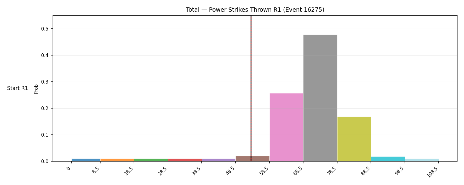 Stats/Round/Total Bins/Power Strikes Thrown/Round 01/16275 Round 01 Snapshots — Prod
