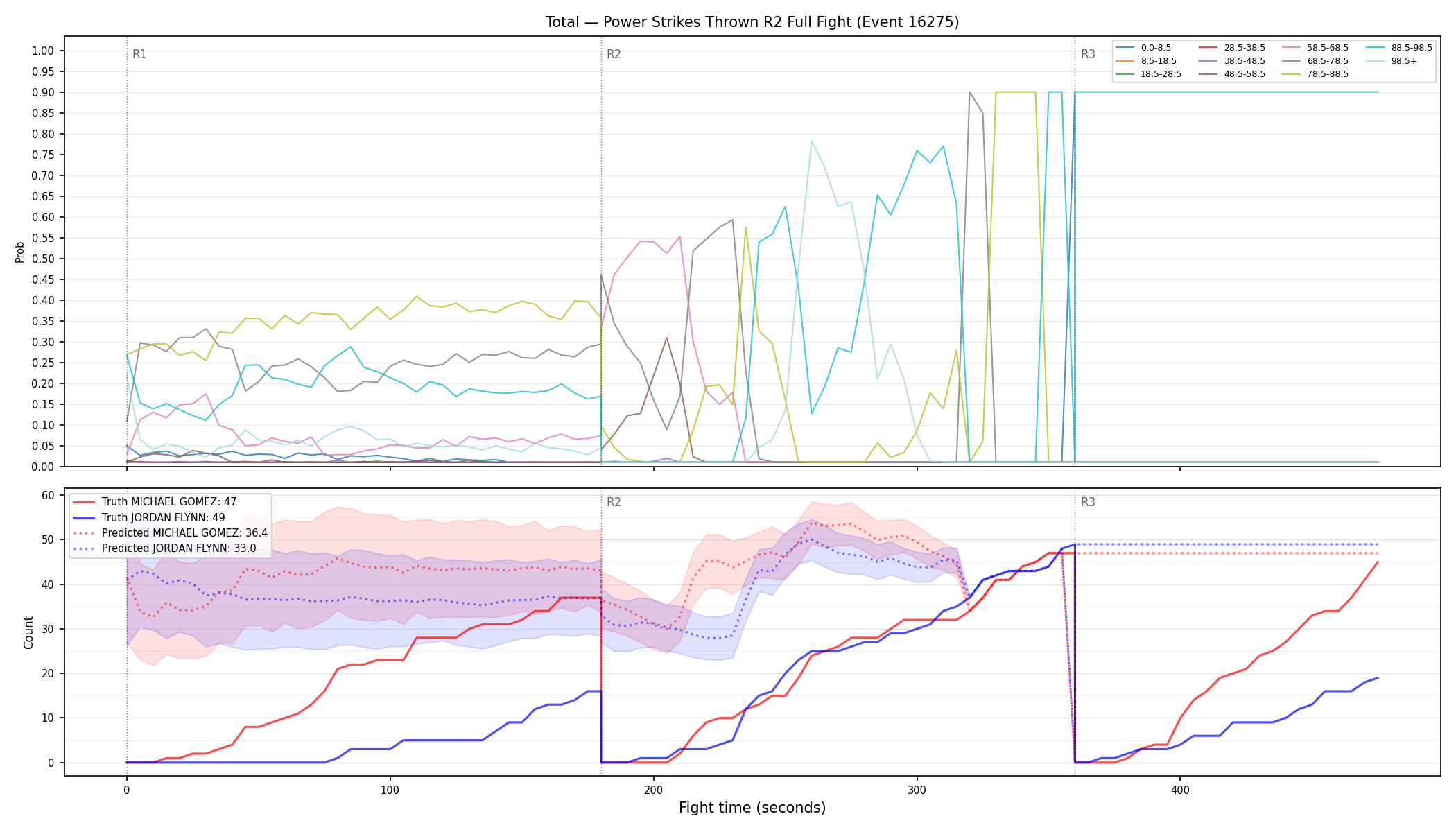 Stats/Round/Total Bins/Power Strikes Thrown/Round 02/16275 Round 02 Fight — Prod