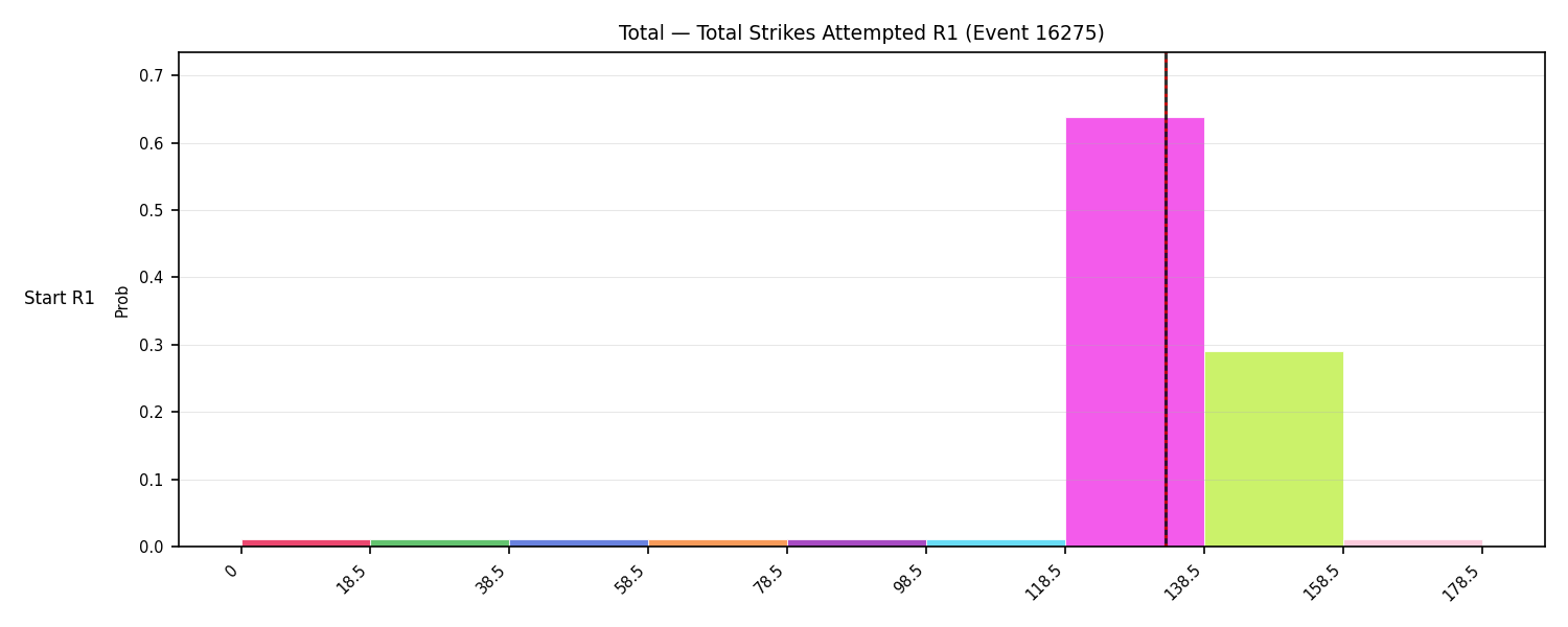Stats/Round/Total Bins/Total Strikes Attempted/Round 01/16275 Round 01 Snapshots — Prod