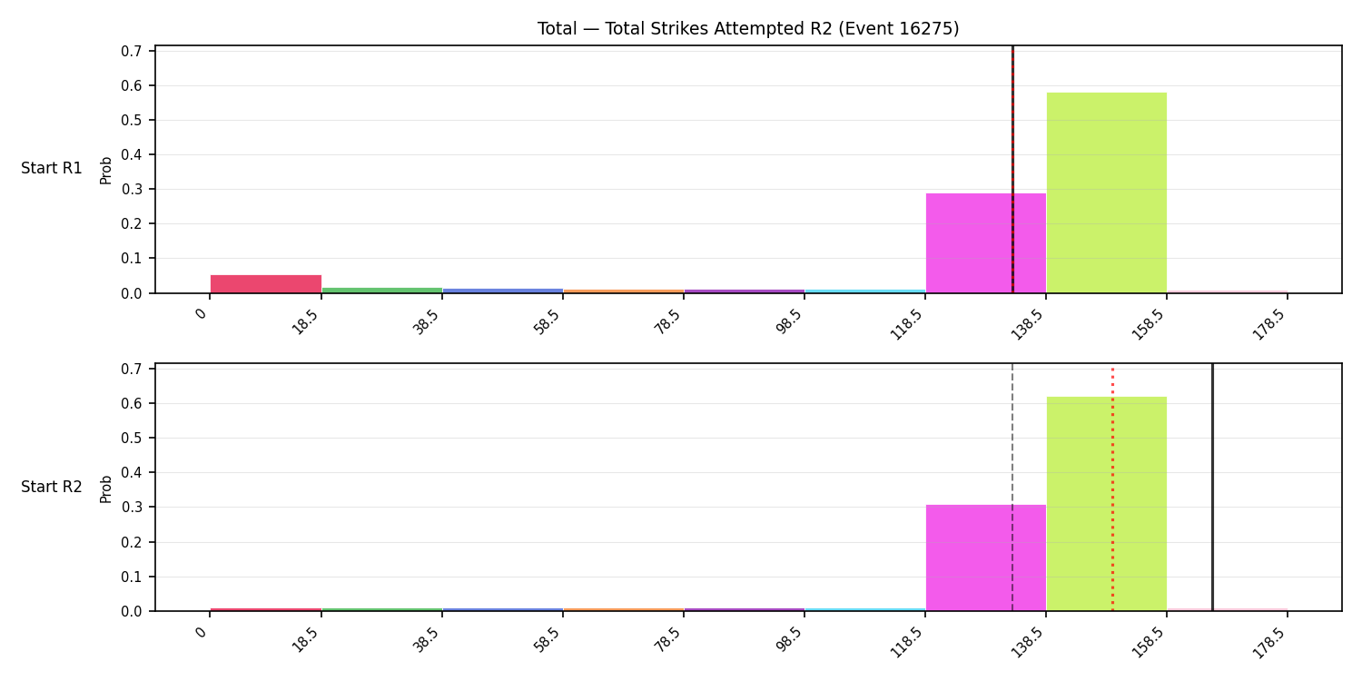 Stats/Round/Total Bins/Total Strikes Attempted/Round 02/16275 Round 02 Snapshots — Prod
