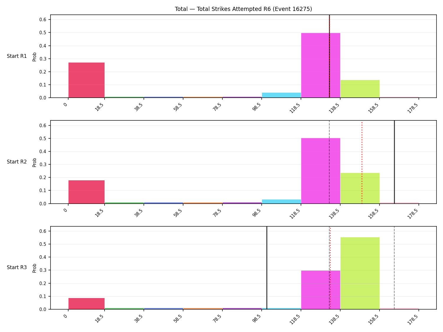 Stats/Round/Total Bins/Total Strikes Attempted/Round 06/16275 Round 06 Snapshots — Prod