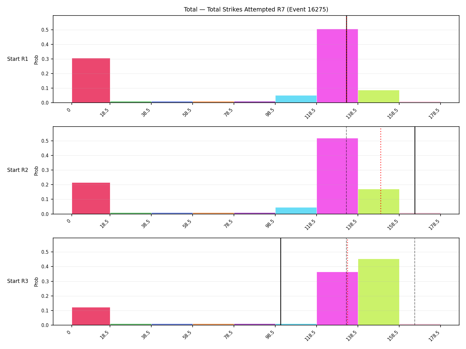 Stats/Round/Total Bins/Total Strikes Attempted/Round 07/16275 Round 07 Snapshots — Prod