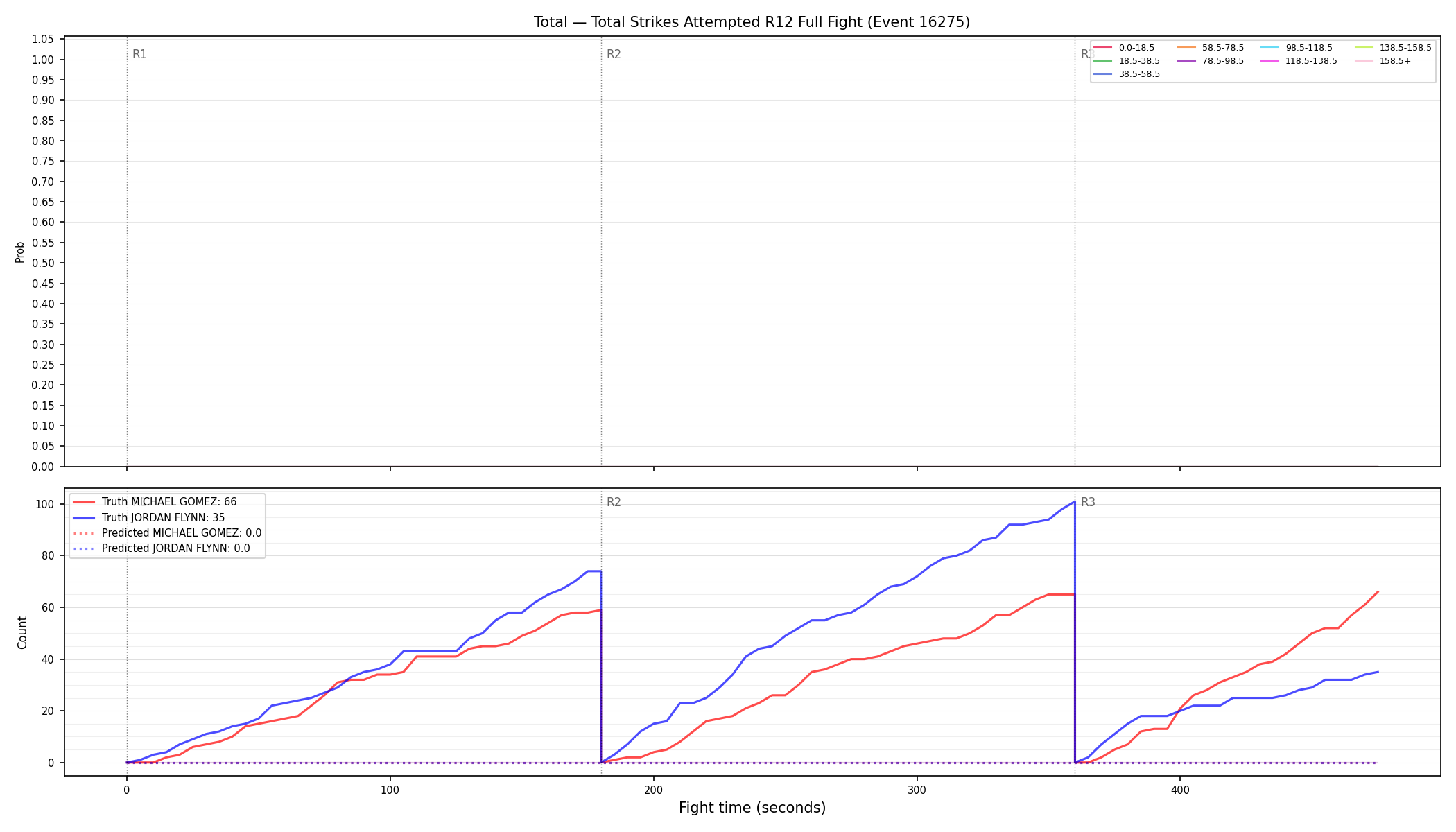 Stats/Round/Total Bins/Total Strikes Attempted/Round 12/16275 Round 12 Fight — Prod