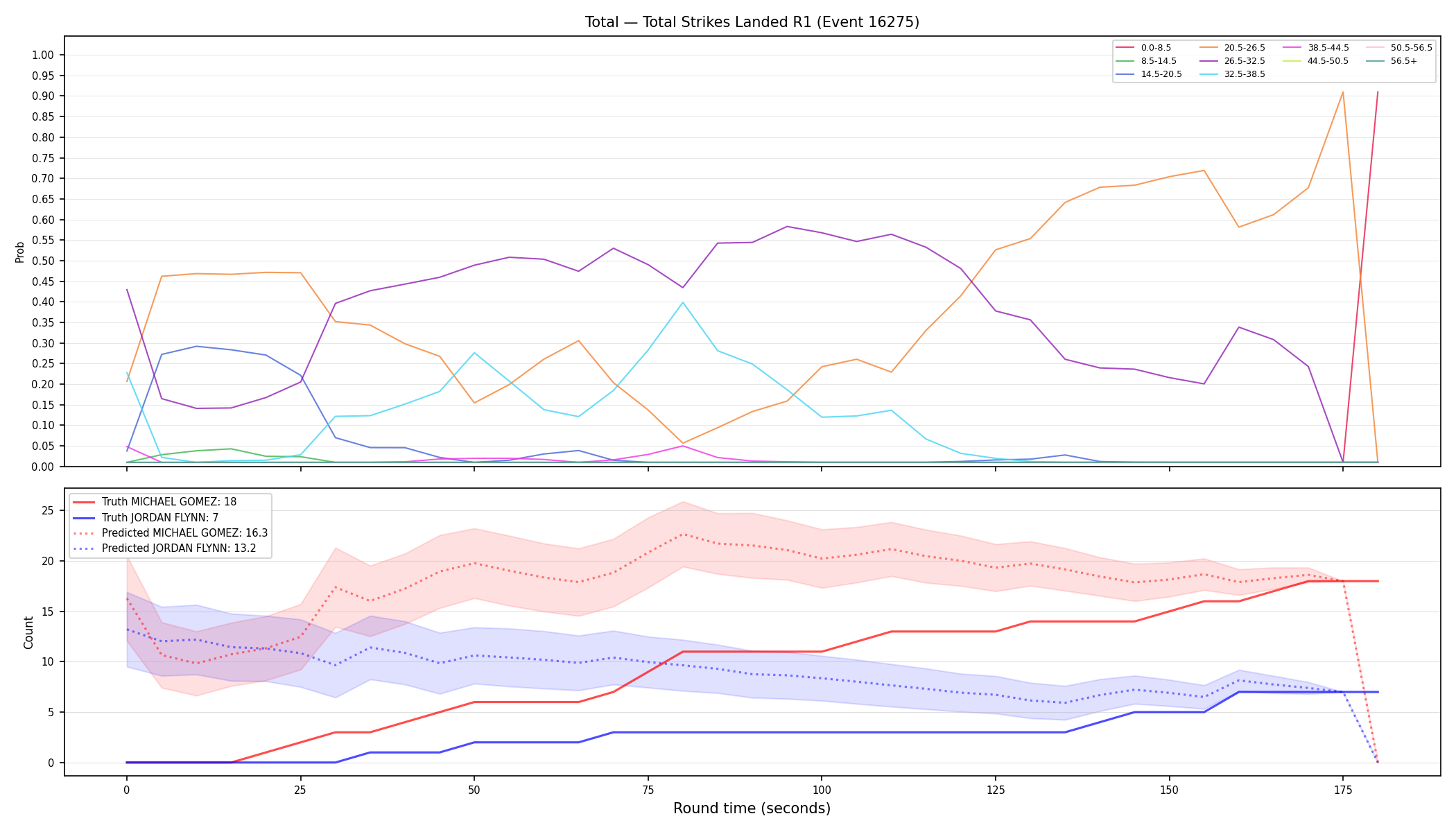 Stats/Round/Total Bins/Total Strikes Landed/Round 01/16275 Round 01 — Prod