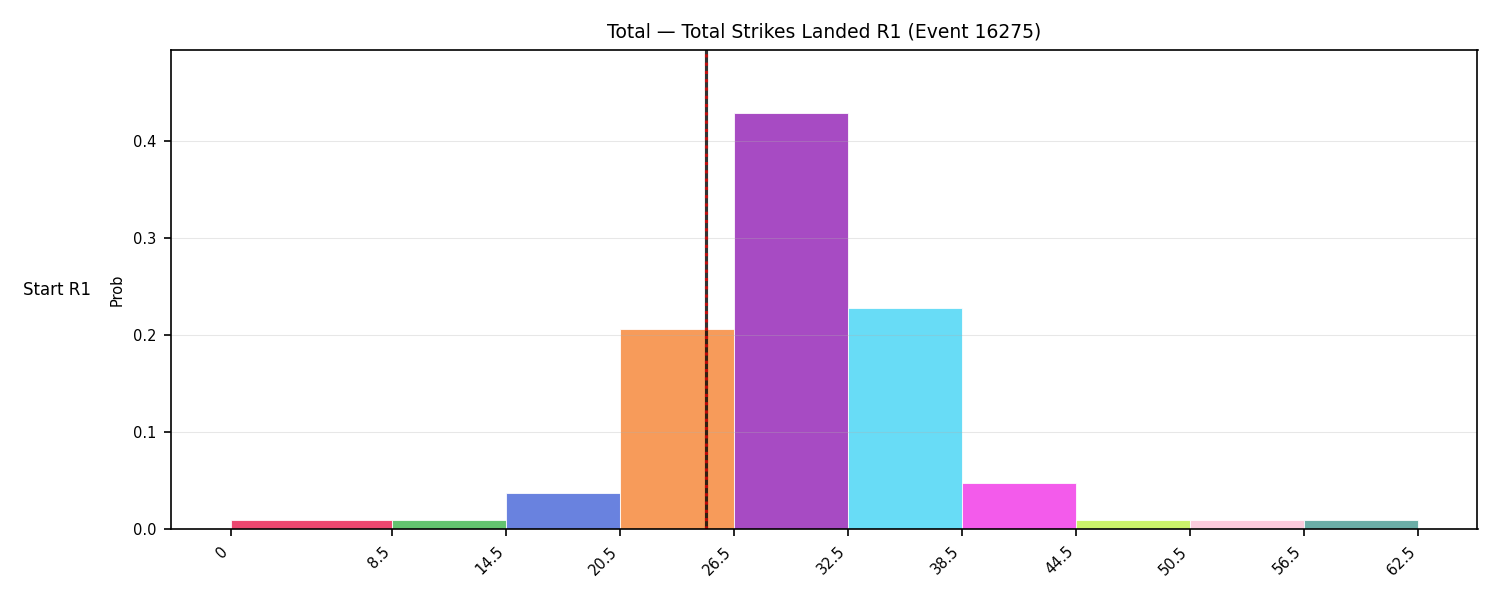 Stats/Round/Total Bins/Total Strikes Landed/Round 01/16275 Round 01 Snapshots — Prod