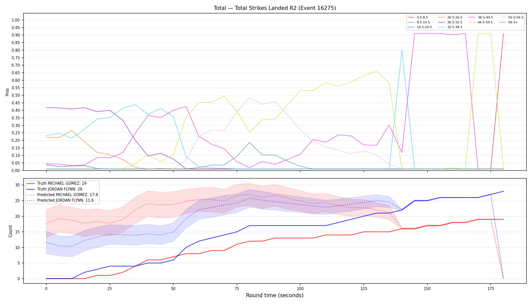 Stats/Round/Total Bins/Total Strikes Landed/Round 02/16275 Round 02 — Prod