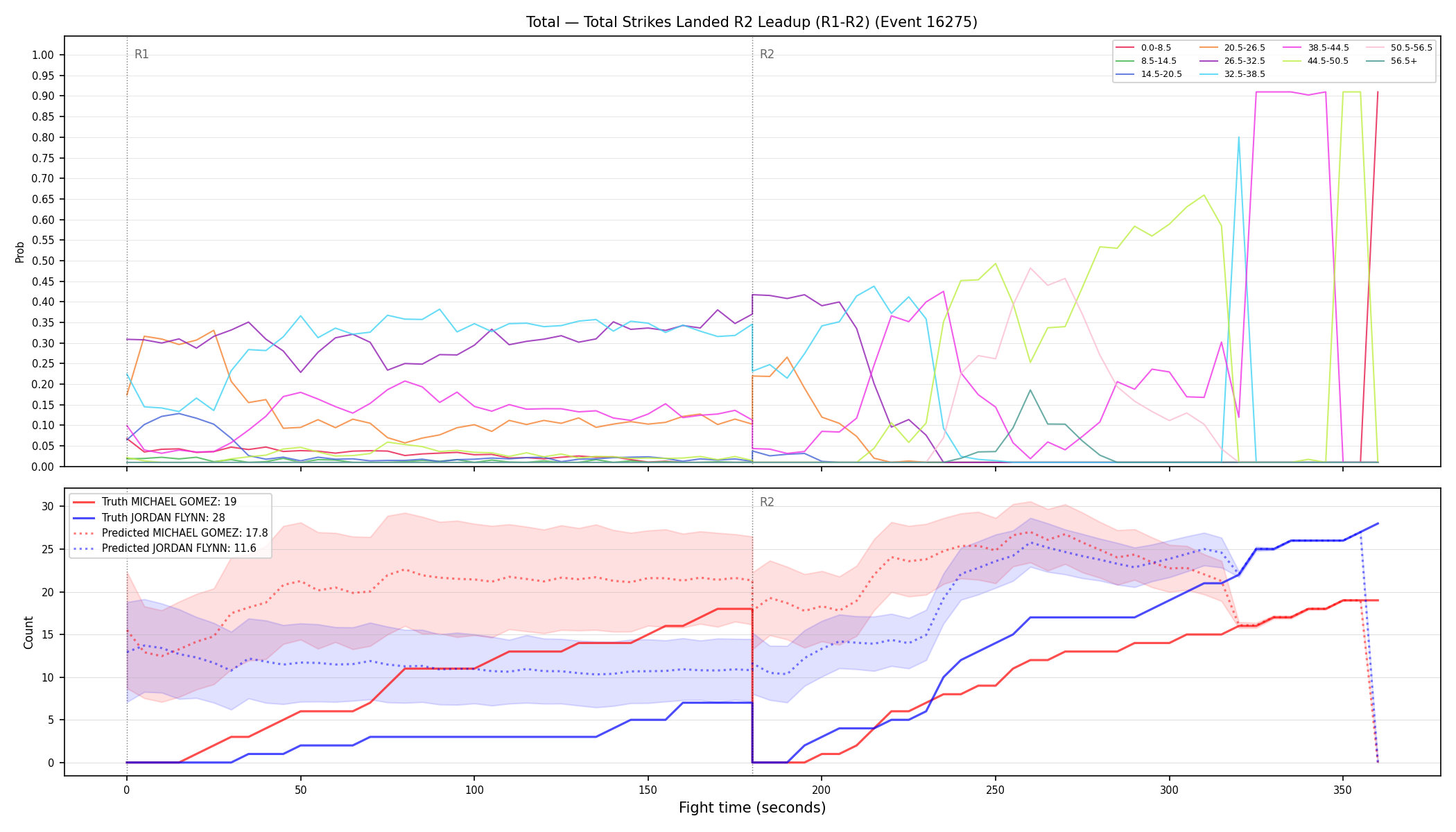 Stats/Round/Total Bins/Total Strikes Landed/Round 02/16275 Round 02 Leadup — Prod