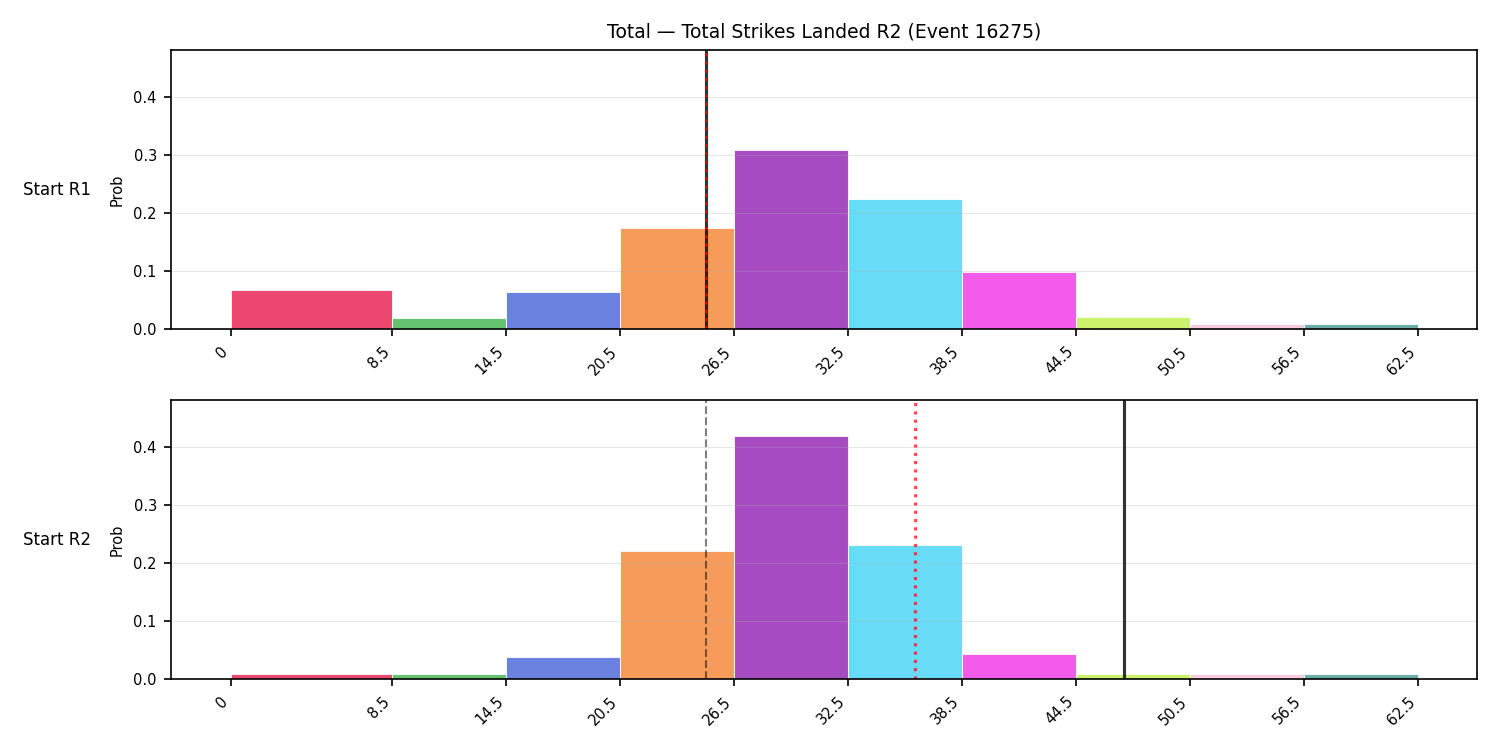 Stats/Round/Total Bins/Total Strikes Landed/Round 02/16275 Round 02 Snapshots — Prod