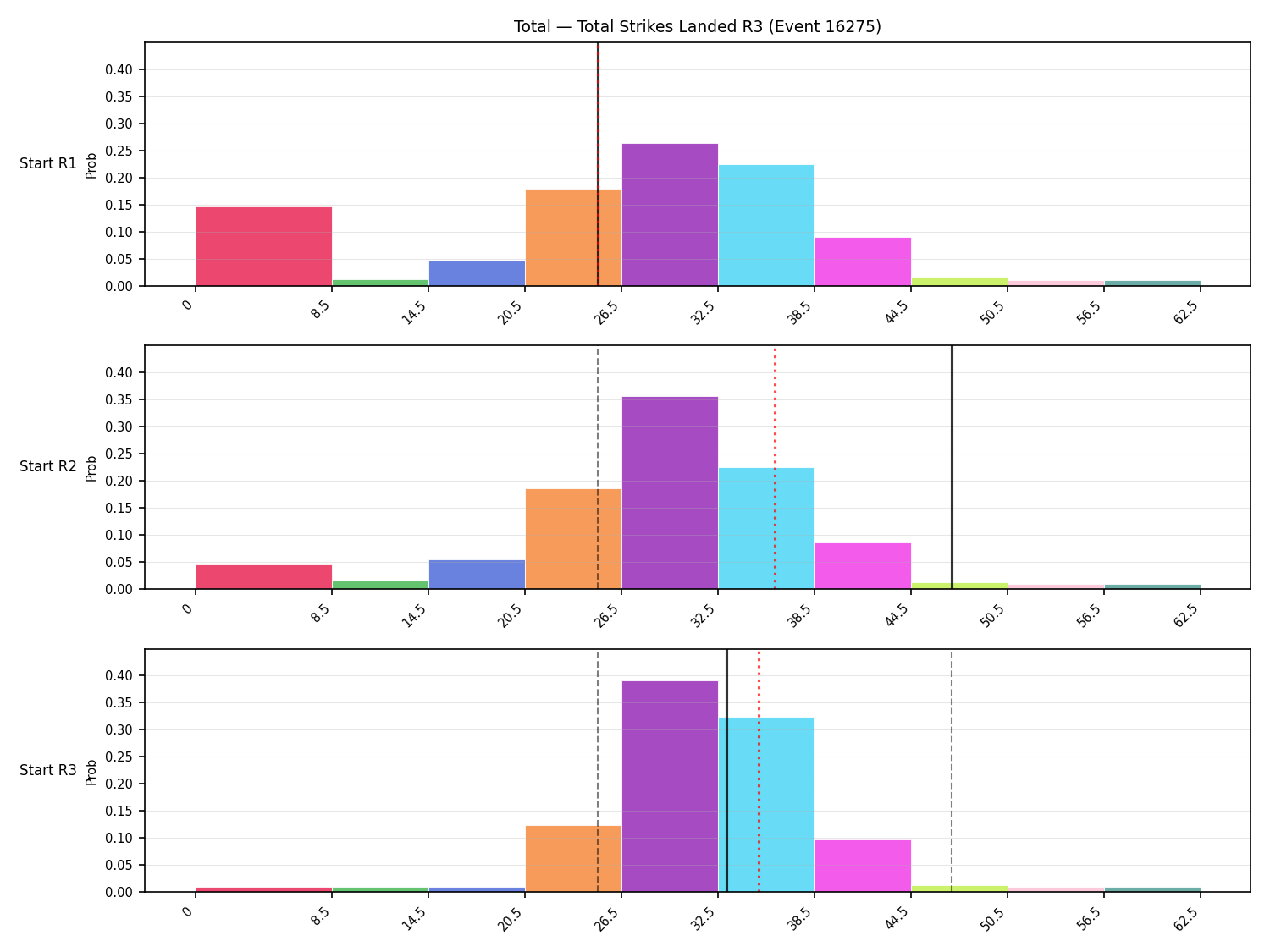 Stats/Round/Total Bins/Total Strikes Landed/Round 03/16275 Round 03 Snapshots — Prod