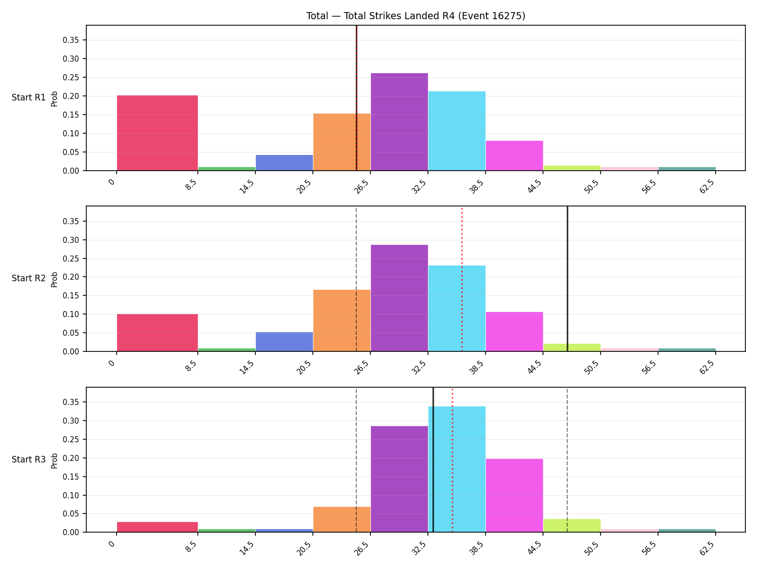 Stats/Round/Total Bins/Total Strikes Landed/Round 04/16275 Round 04 Snapshots — Prod