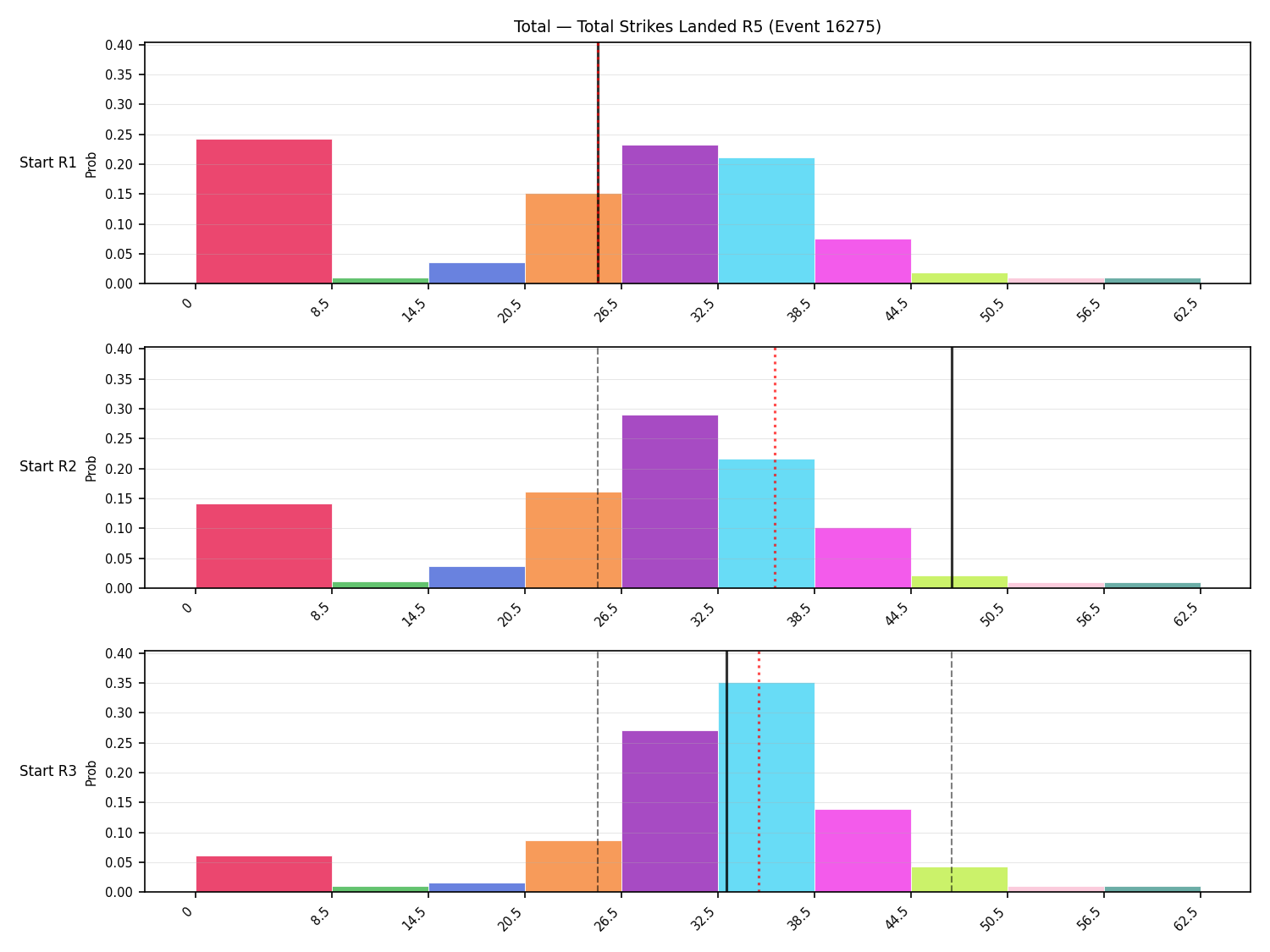 Stats/Round/Total Bins/Total Strikes Landed/Round 05/16275 Round 05 Snapshots — Prod
