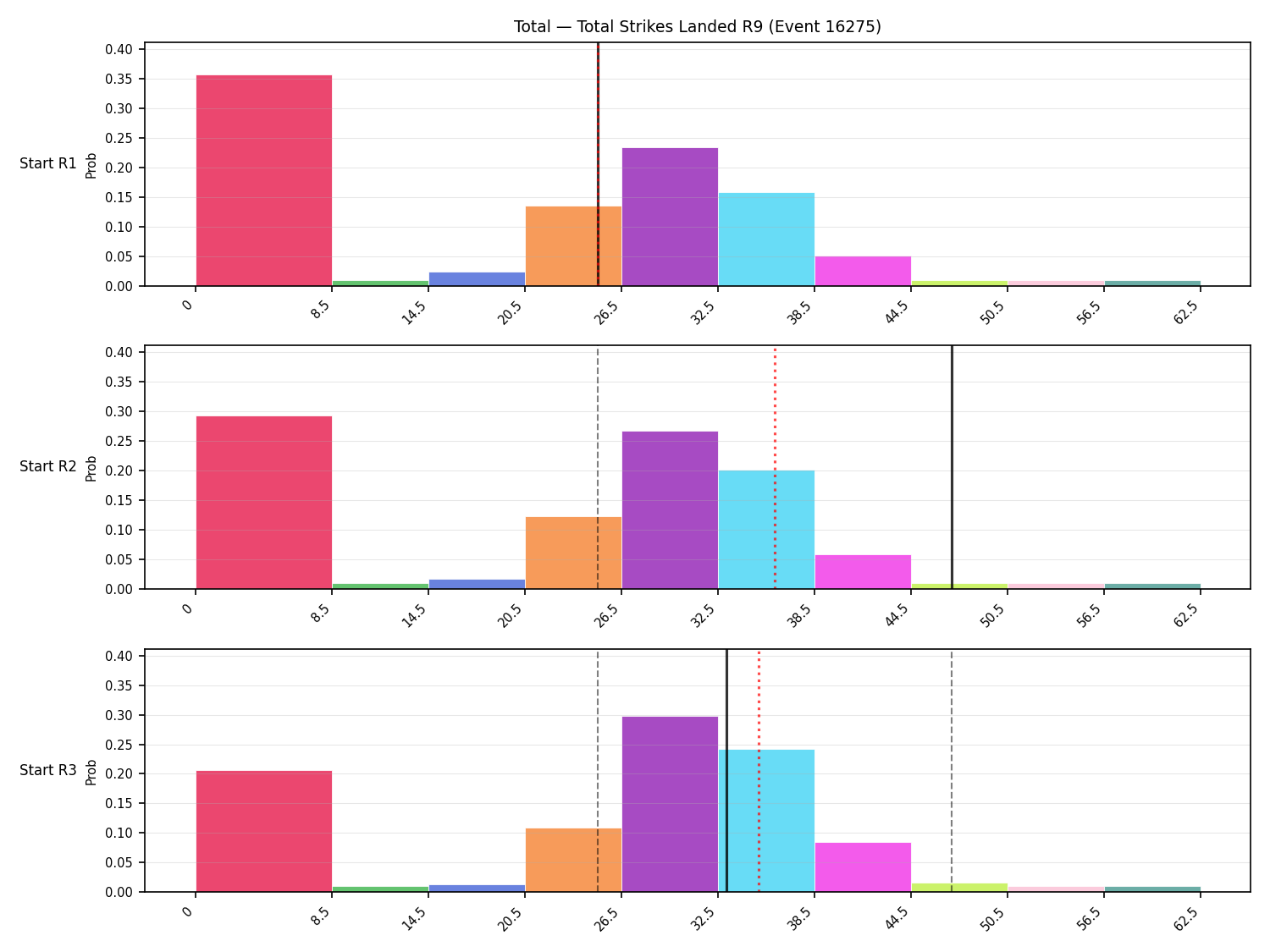 Stats/Round/Total Bins/Total Strikes Landed/Round 09/16275 Round 09 Snapshots — Prod