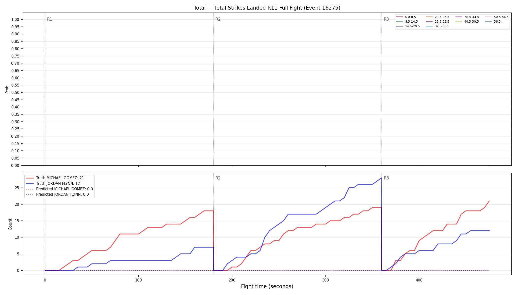 Stats/Round/Total Bins/Total Strikes Landed/Round 11/16275 Round 11 Fight — Prod