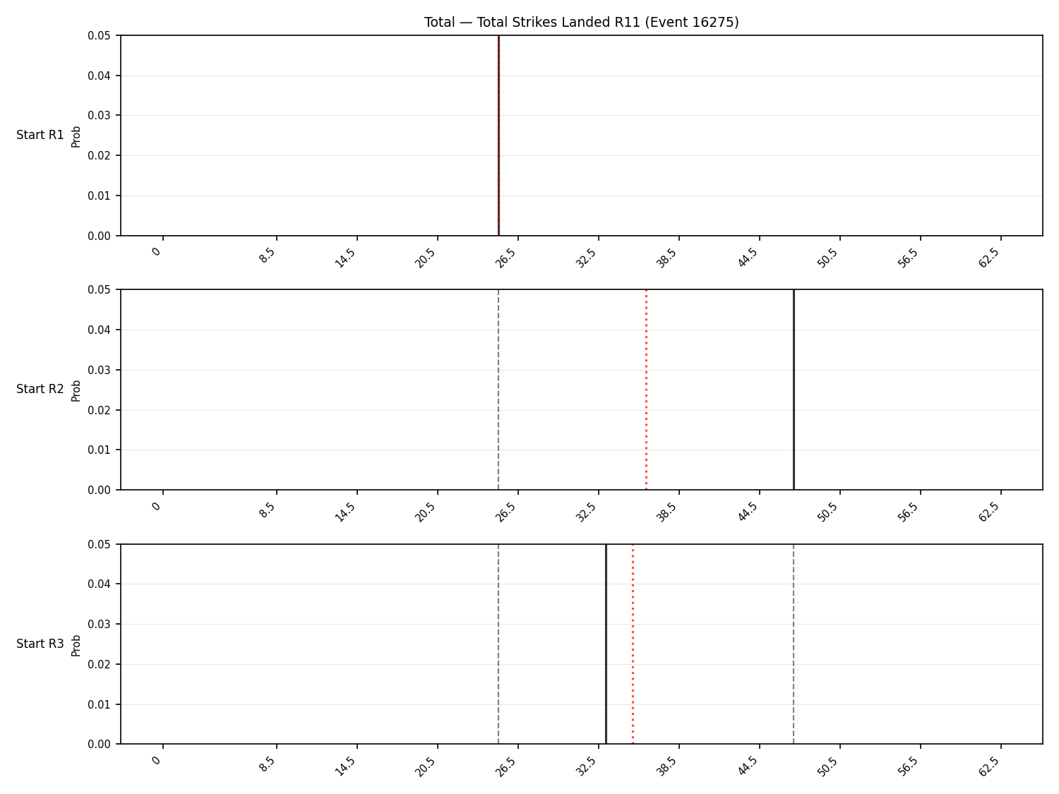 Stats/Round/Total Bins/Total Strikes Landed/Round 11/16275 Round 11 Snapshots — Prod