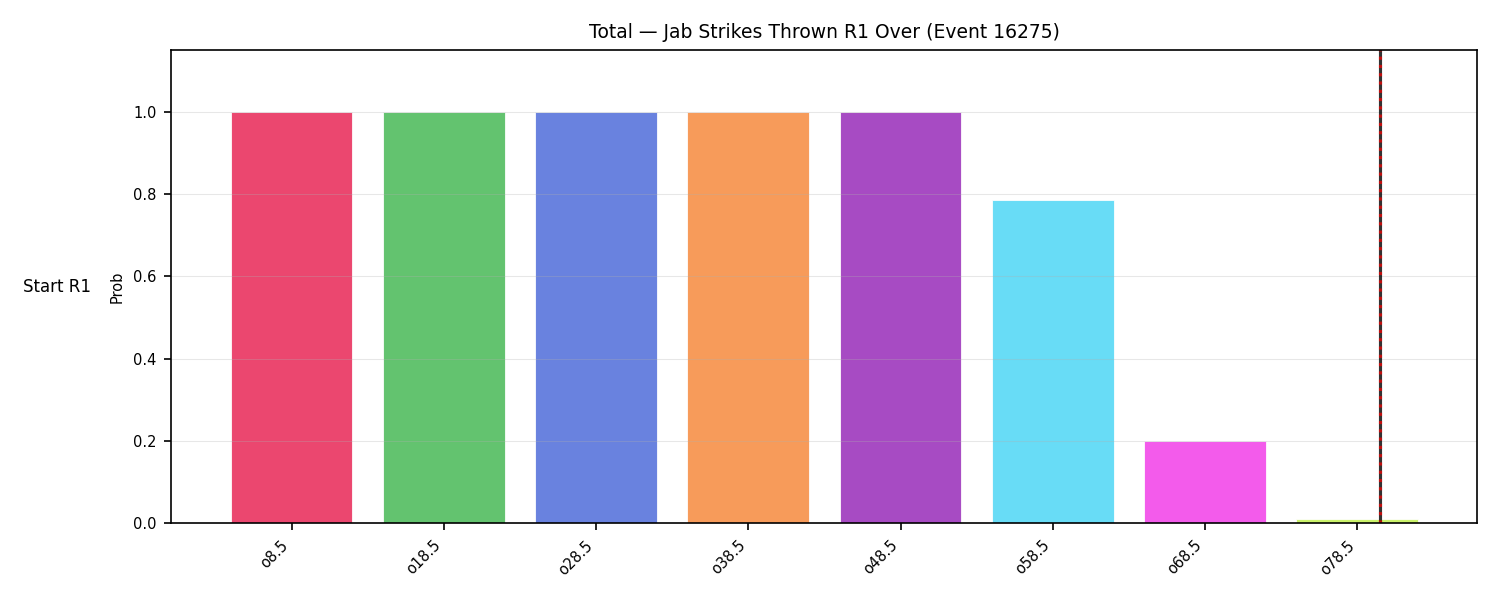 Stats/Round/Total Overs/Jab Strikes Thrown/Round 01/16275 Round 01 Over Snapshots — Prod